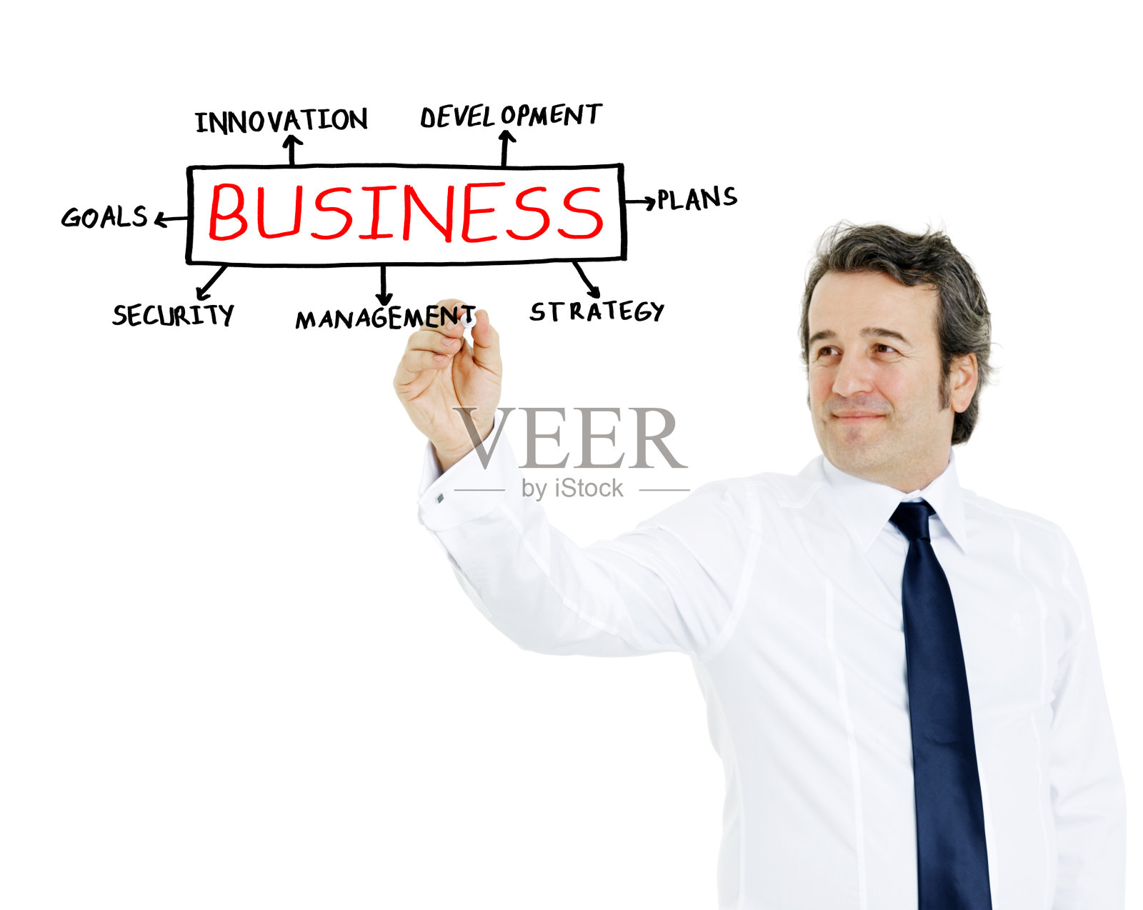 在白色(毡尖笔)上手绘图照片摄影图片