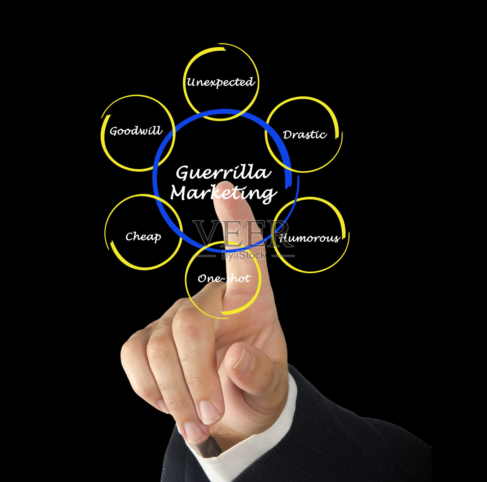 游击营销照片摄影图片