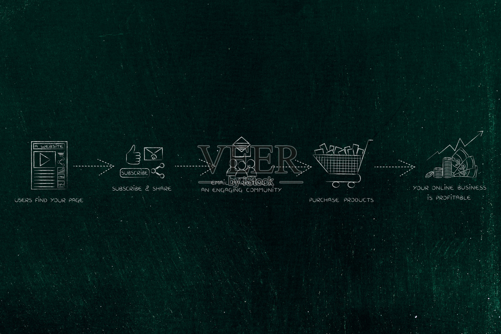 博客策略:从上传到赞助产品以获取利润照片摄影图片