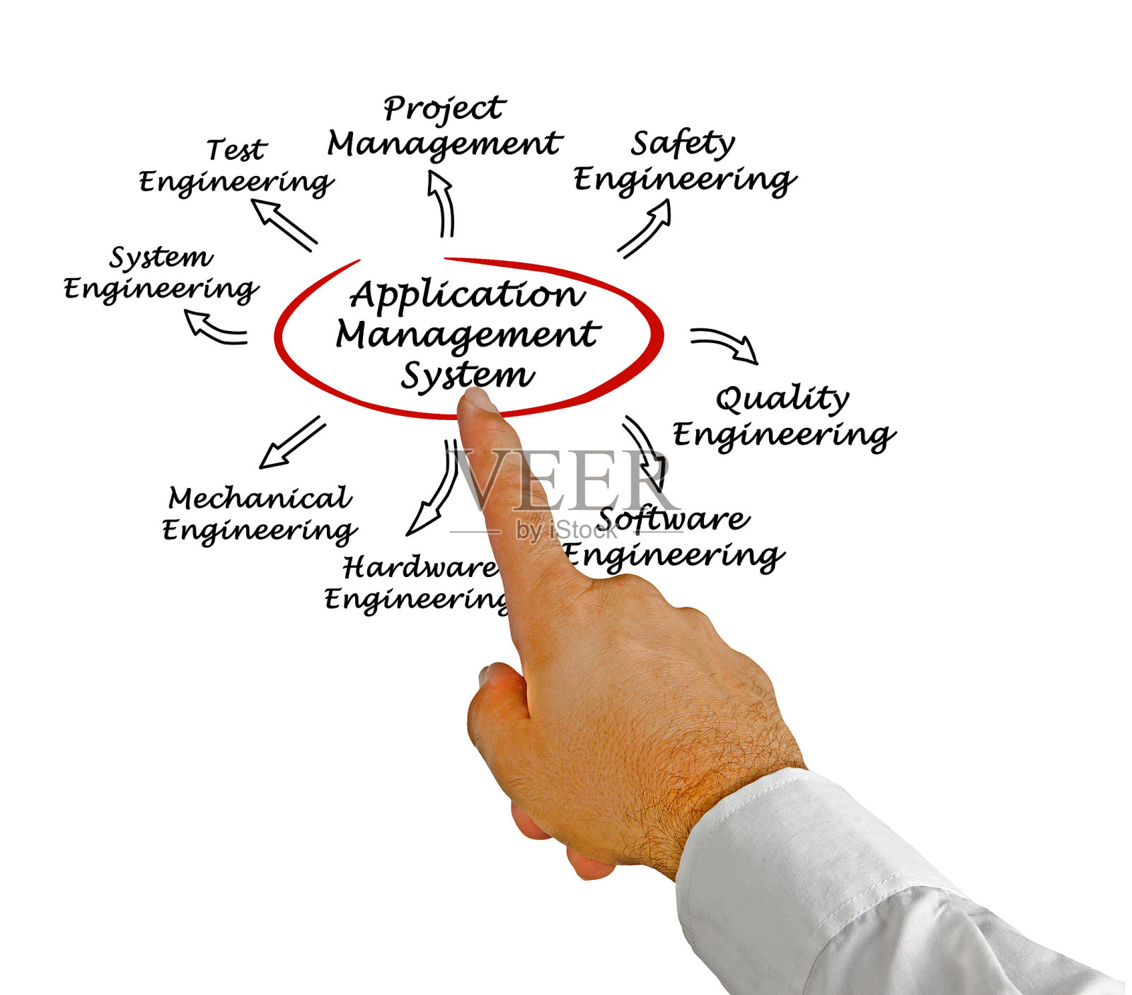 应用管理系统照片摄影图片