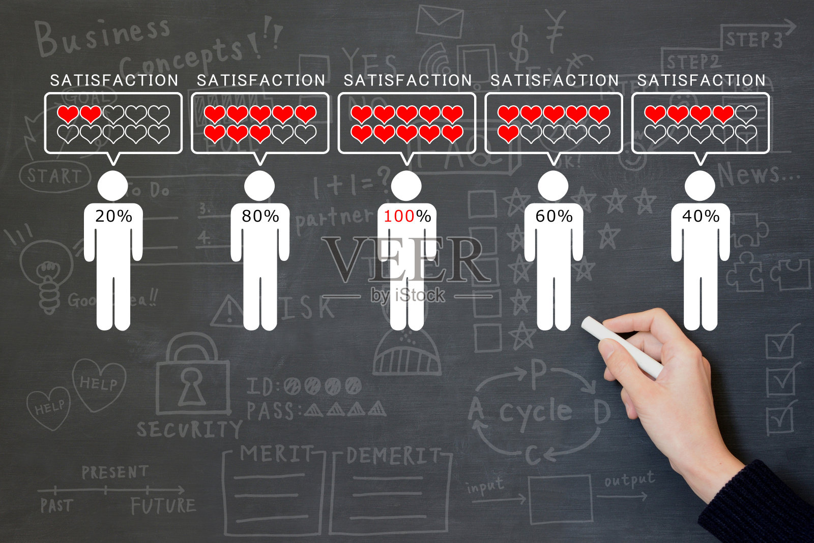 经营理念,客户满意照片摄影图片