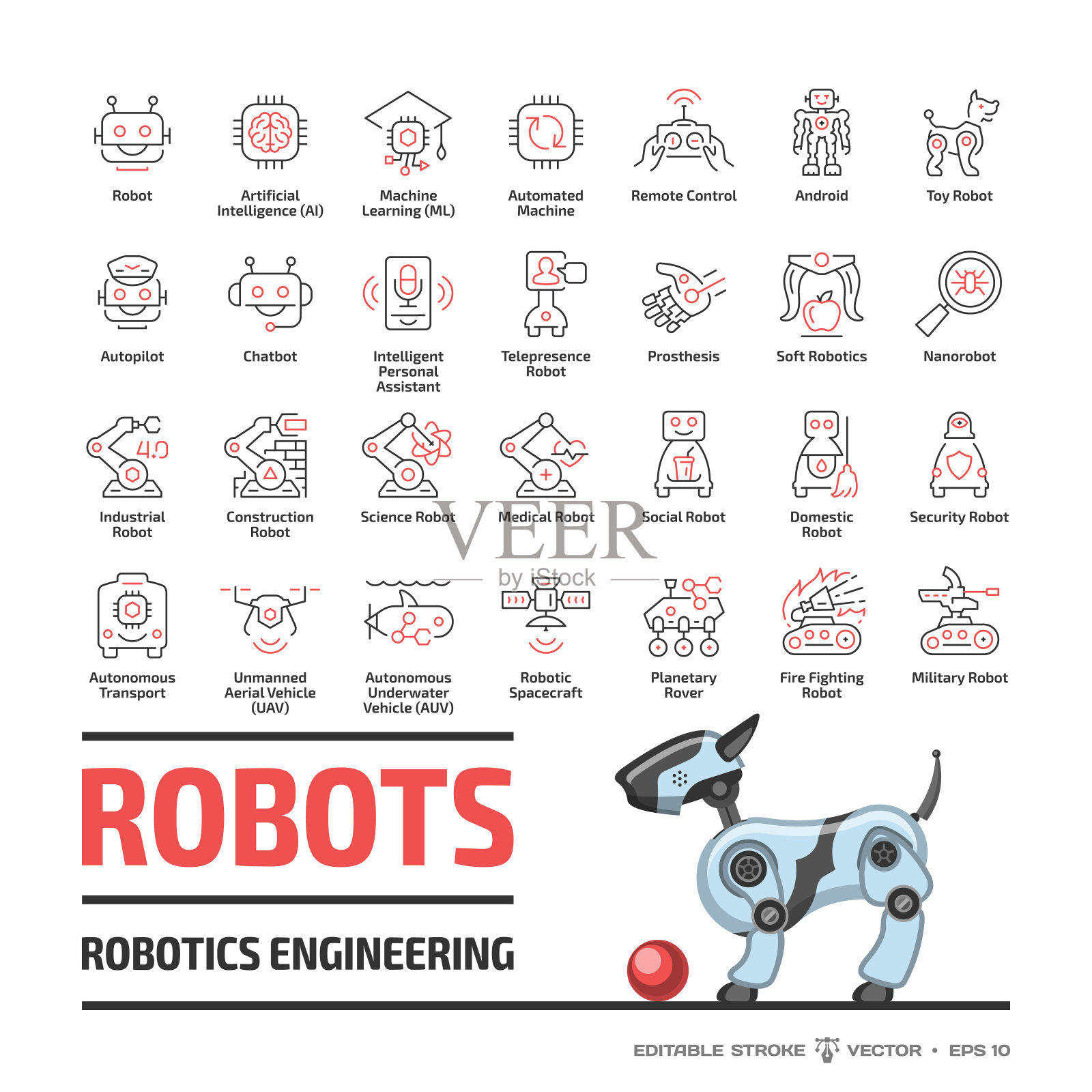 机器人行业轮廓图标设置与平面玩具狗机器人:人工智能、机器学习、自动遥控、智能芯片、android和自动驾驶可编辑的描线符号。插画图片素材