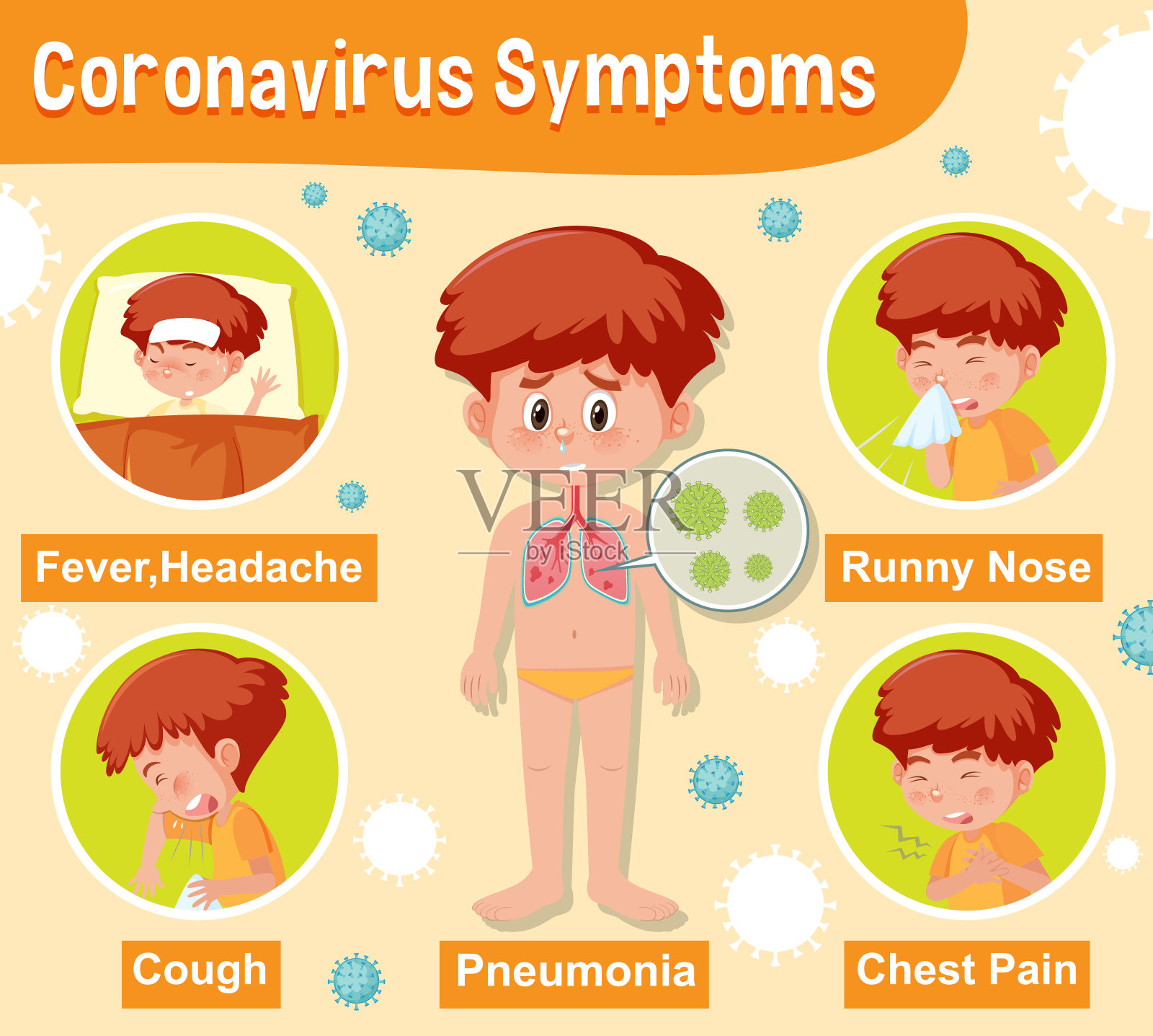 不同症状的冠状病毒示意图插画图片素材