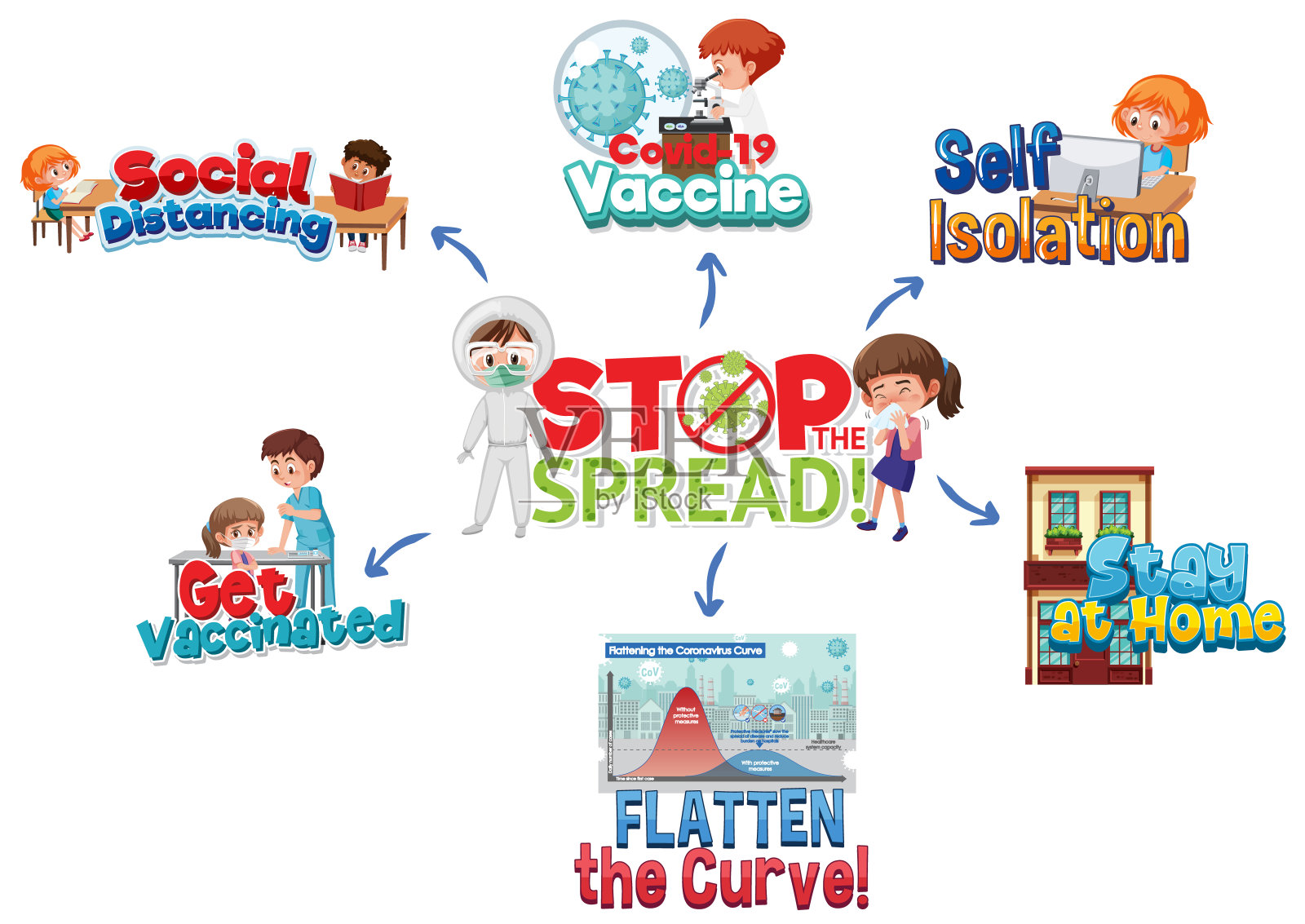 白底上的Covid-19预防方法插画图片素材