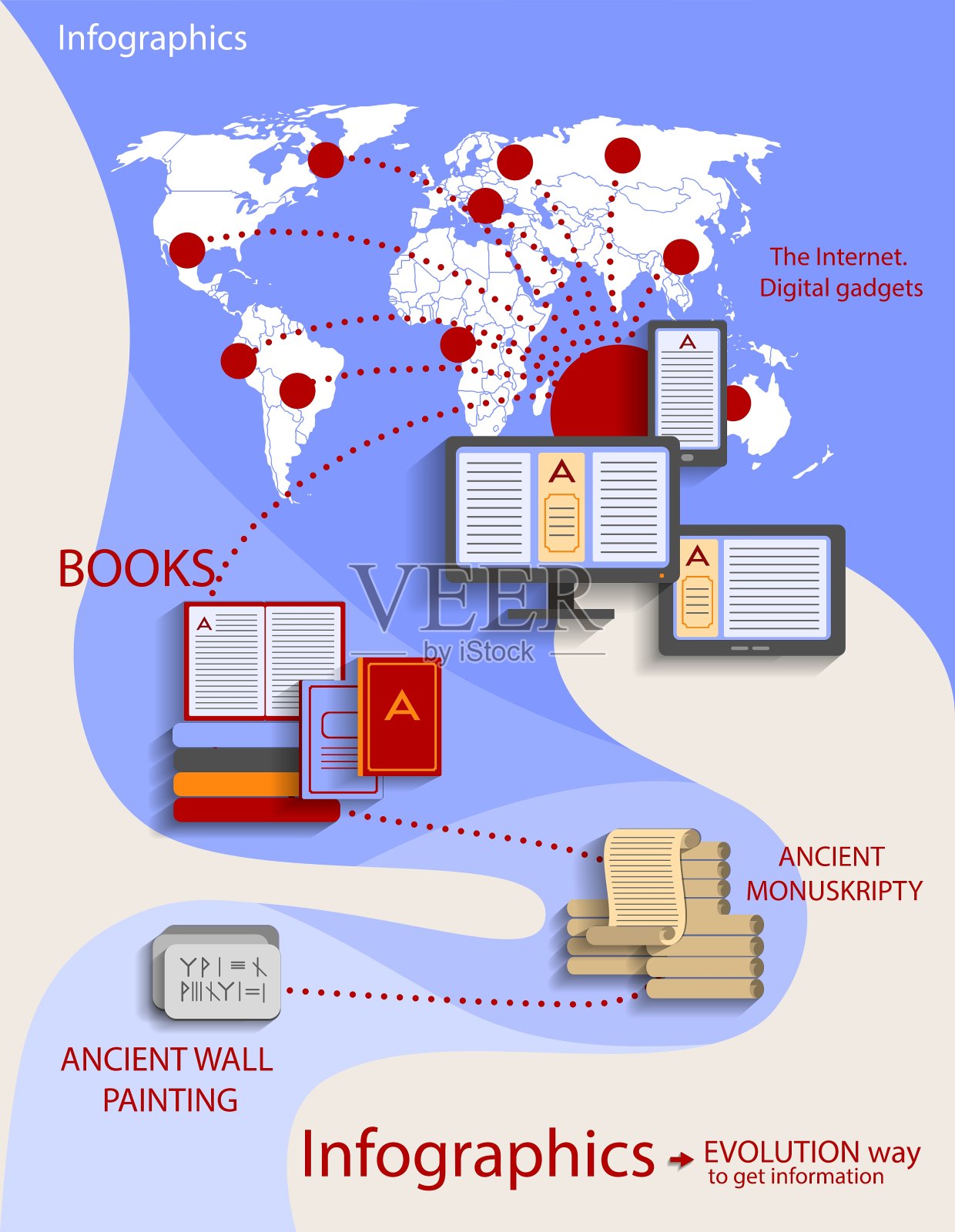 信息图表扁平化风格的演变插画图片素材