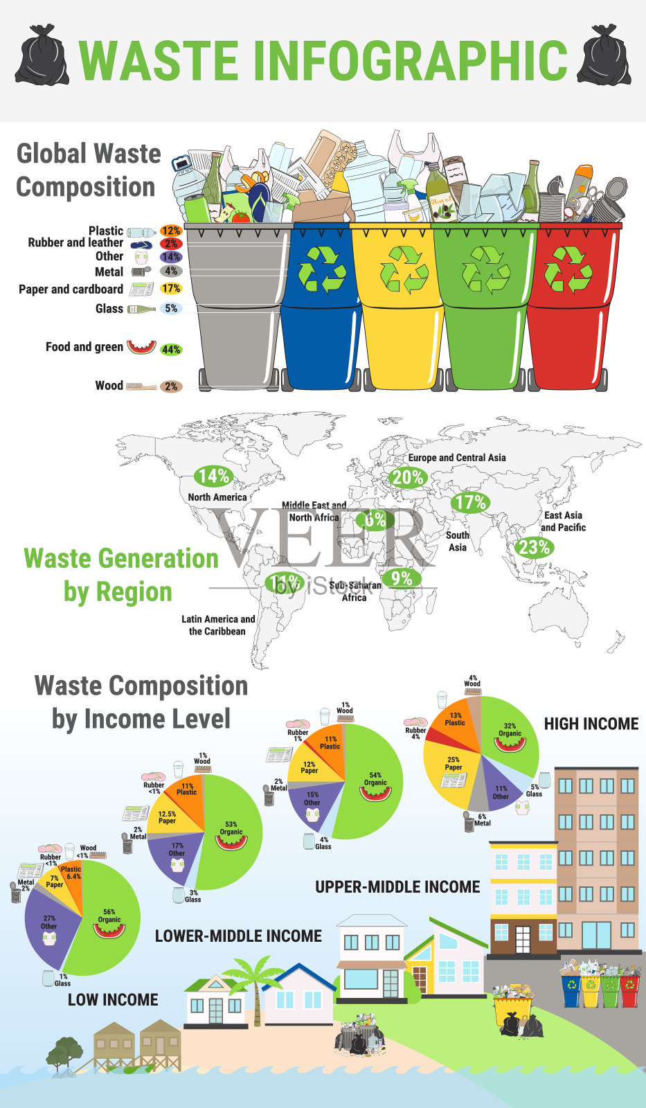 垃圾信息。分类垃圾,隔离和回收信息图插画图片素材