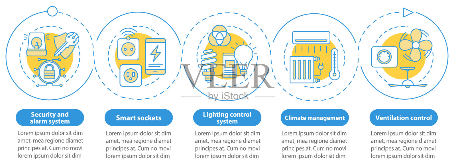 家庭自动化矢量信息图模板。业务表示设计元素。数据可视化有五个步骤和选项。过程时间图。带有线性图标的工作流布局插画图片素材
