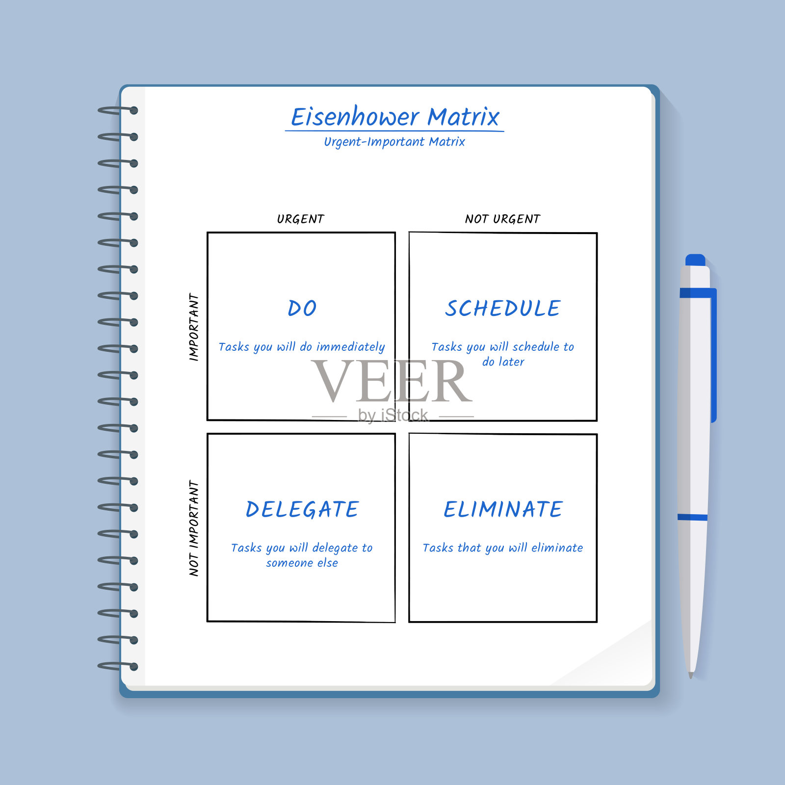 艾森豪威尔矩阵,紧急重要矩阵,任务优先级,任务管理,项目管理,过程信息图插画图片素材
