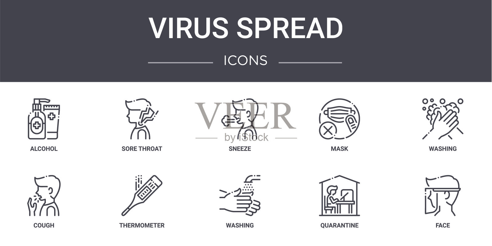 病毒传播概念线图标集。包含图标,可用于web,标志,ui/ux,如喉咙痛,口罩,咳嗽,洗涤,检疫,脸,洗涤,打喷嚏图标素材