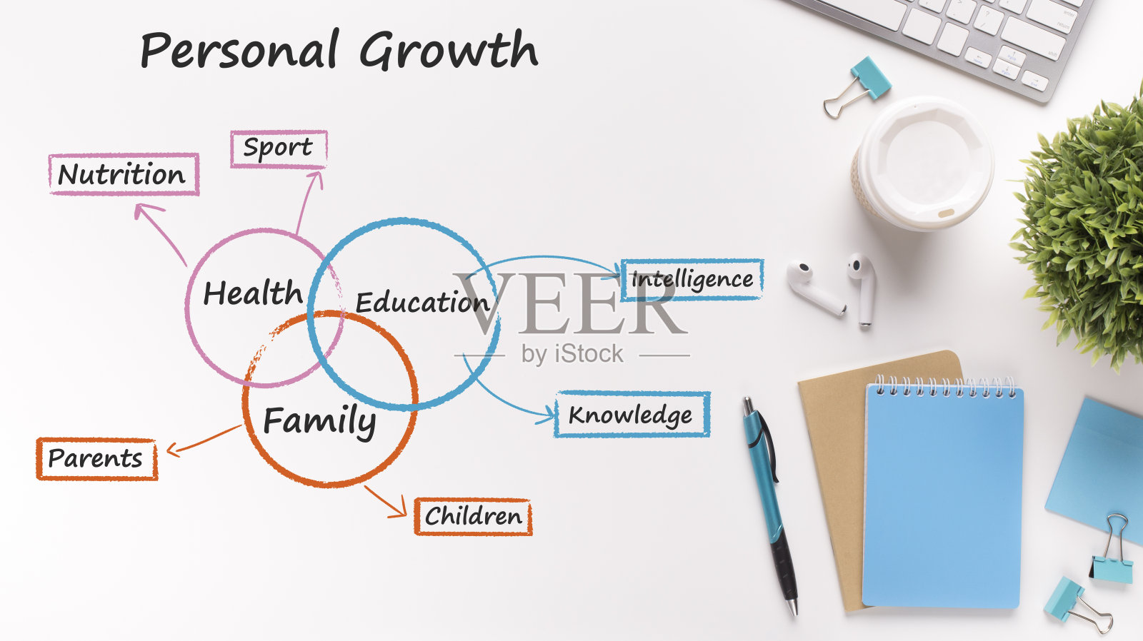 个人成长字云在白色的办公室办公桌背景,拼贴,全景照片摄影图片