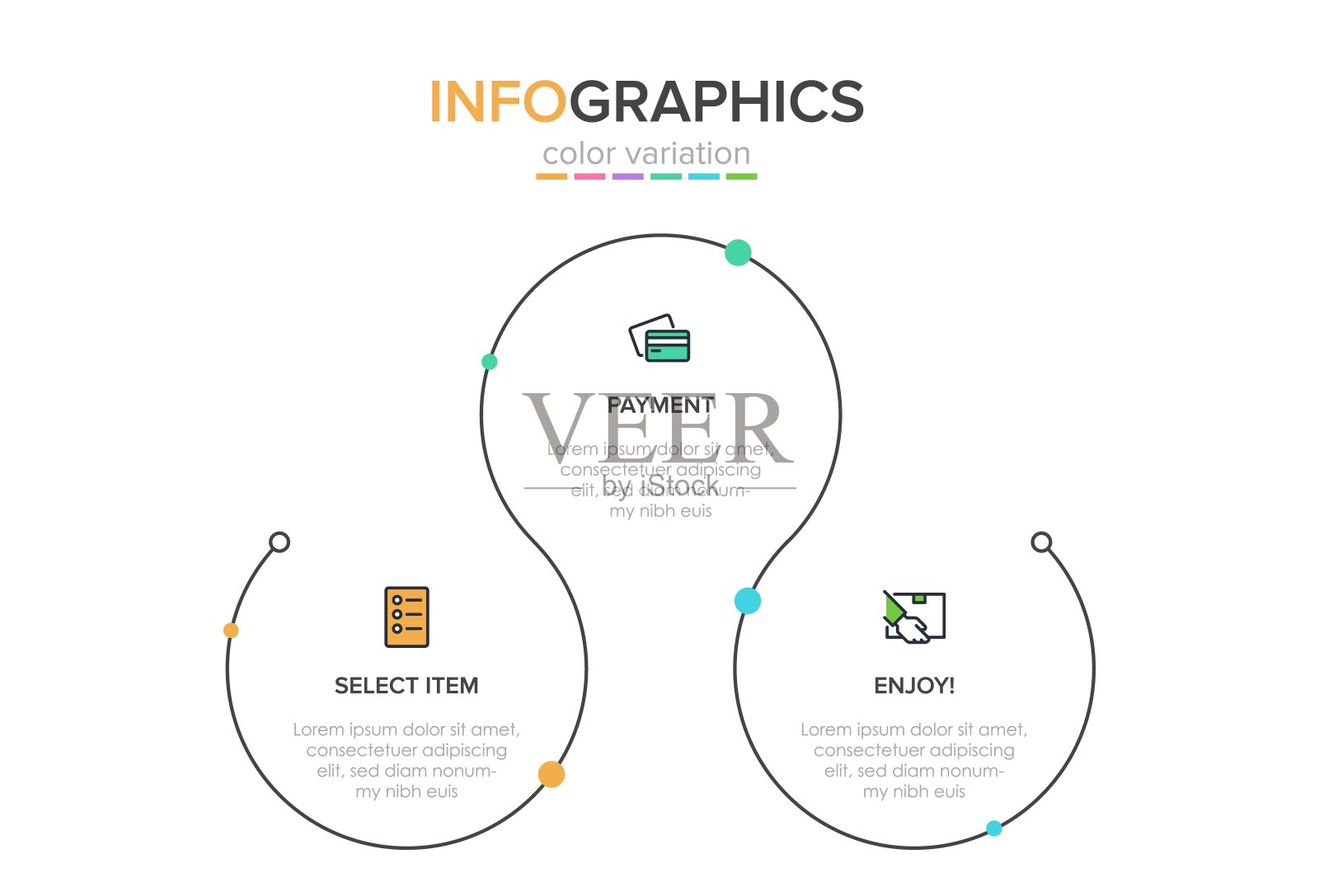 购物过程的概念有三个连续的步骤。三个色彩丰富的图形元素。时间轴设计的小册子,介绍,网站。信息图表设计布局。插画图片素材