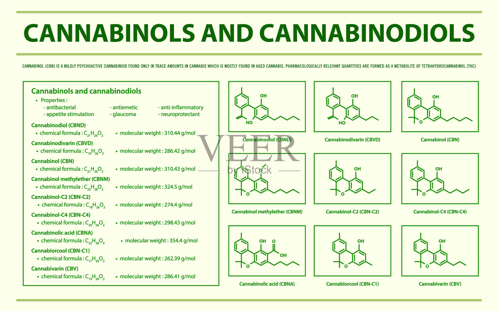 大麻醇和大麻二醇具有结构插画图片素材