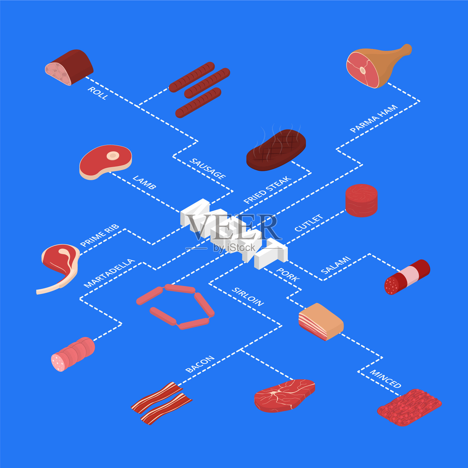 肉类概念信息图三维等距视图插画图片素材