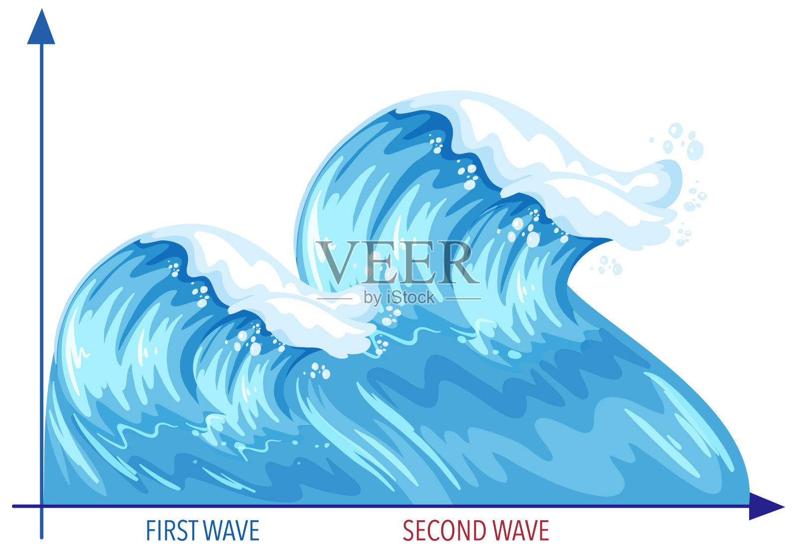 三波冠状病毒流行的海浪式曲线图插画图片素材