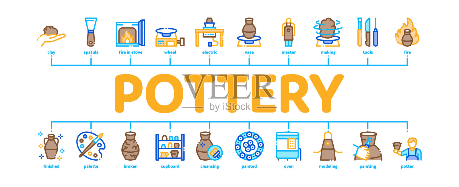 陶瓷和陶瓷最小信息图形横幅插画图片素材