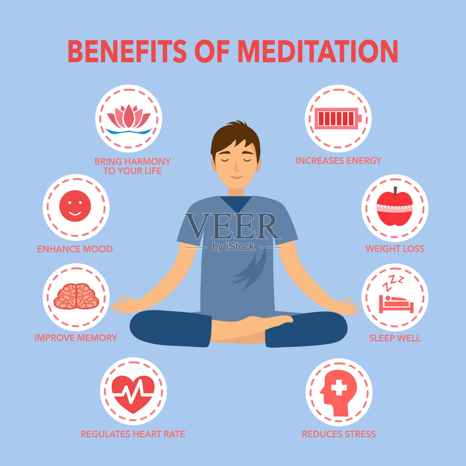 冥想的好处概念矢量插图。平面设计中的身、心、情放松信息图。插画图片素材