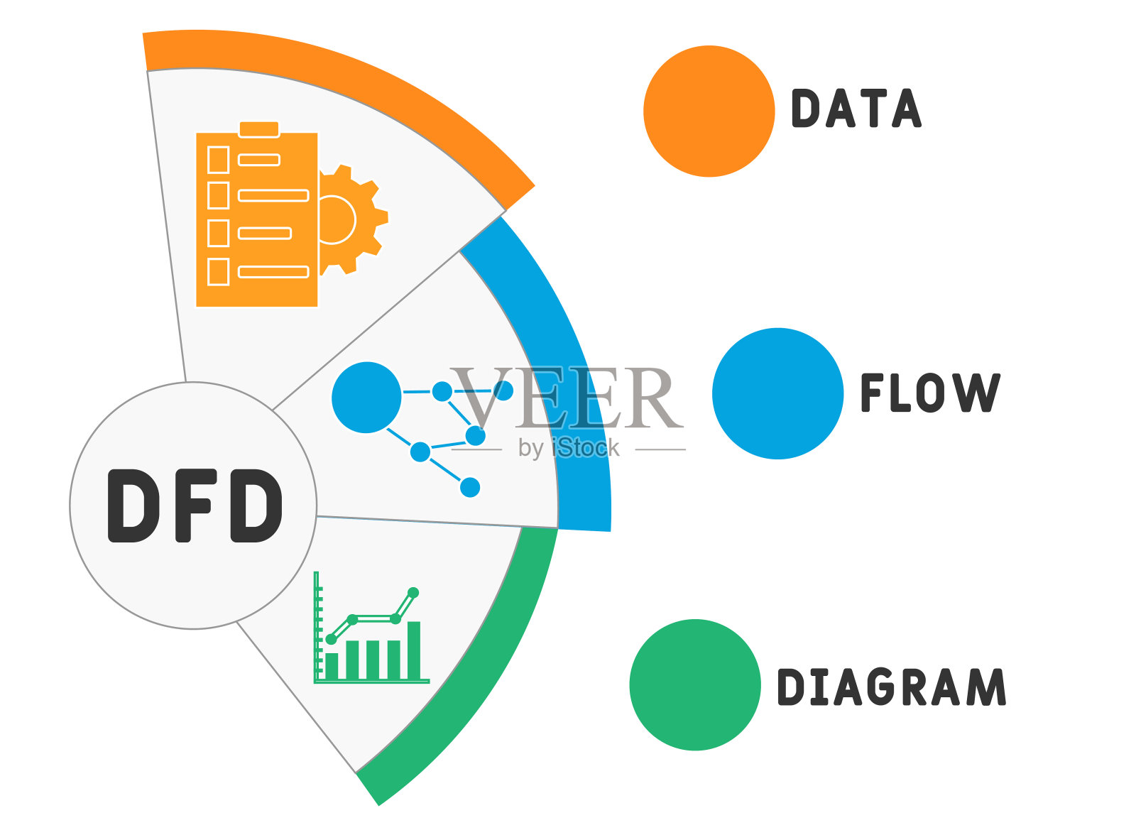 数据流程图缩写业务概念背景。插画图片素材