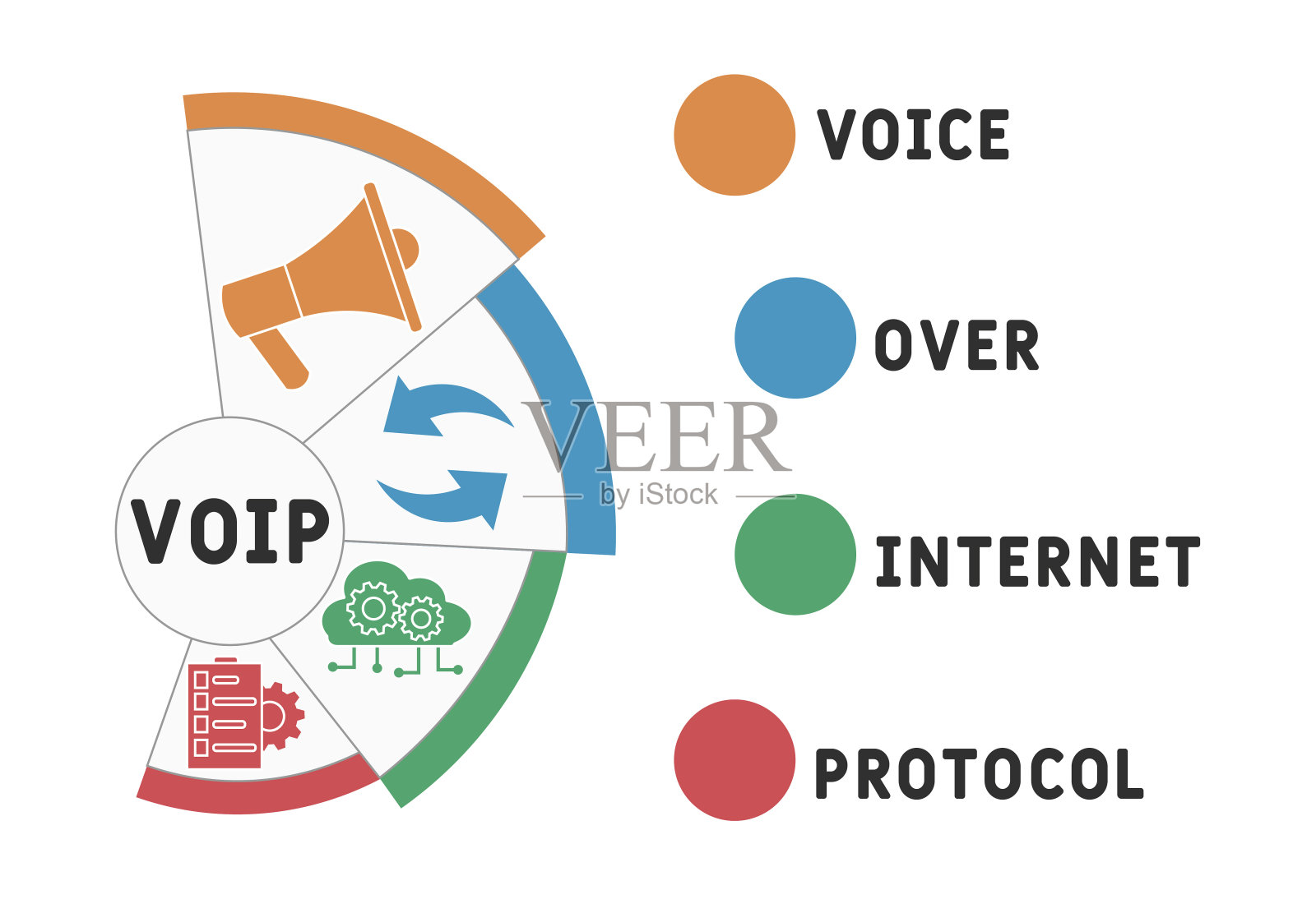 网络语音协议缩写,商业概念。插画图片素材