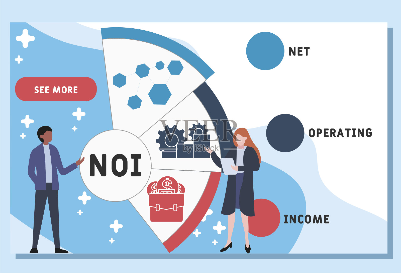 矢量网站设计模板。NOI——净营业收入的缩写。设计模板素材