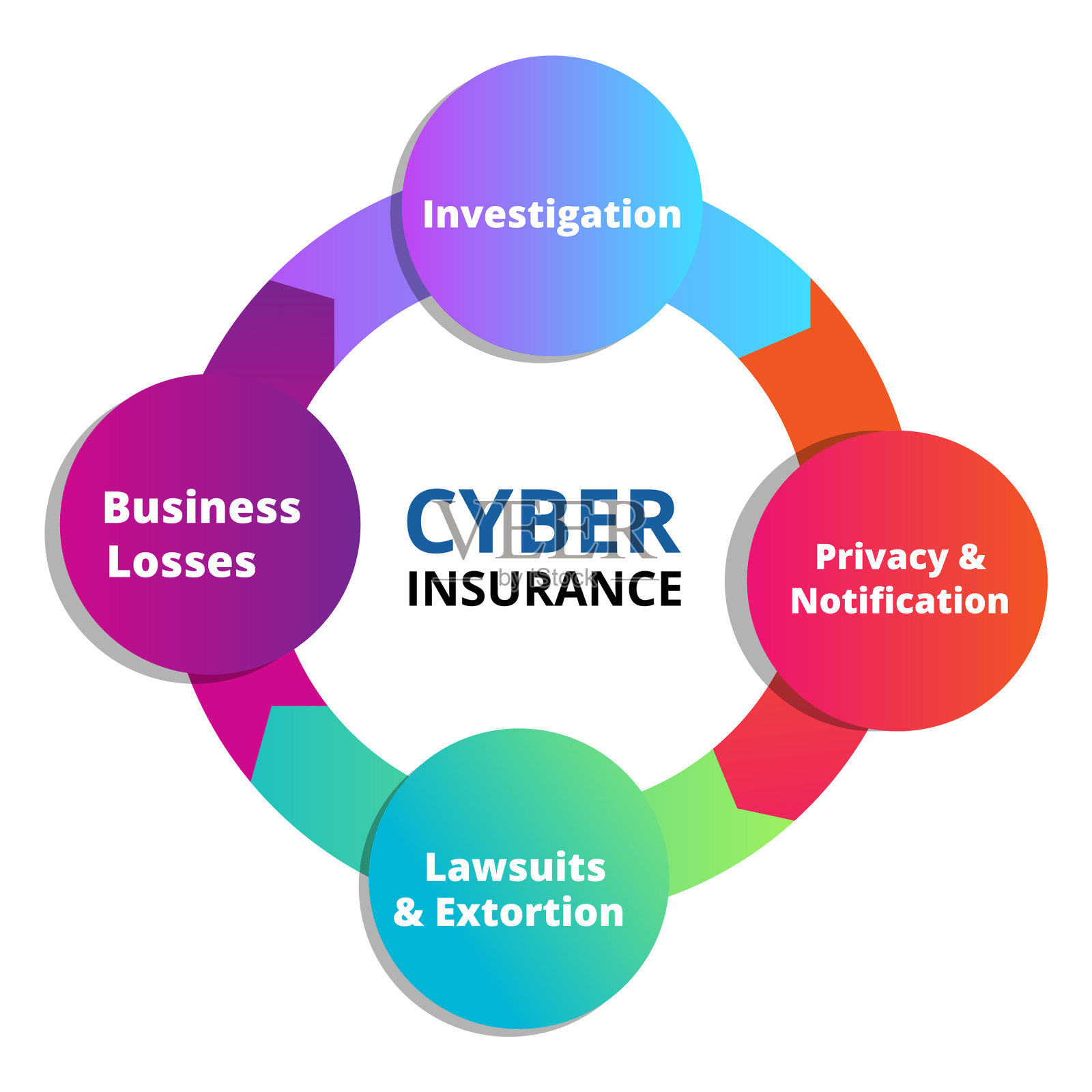 网络保险调查隐私通知插画图片素材