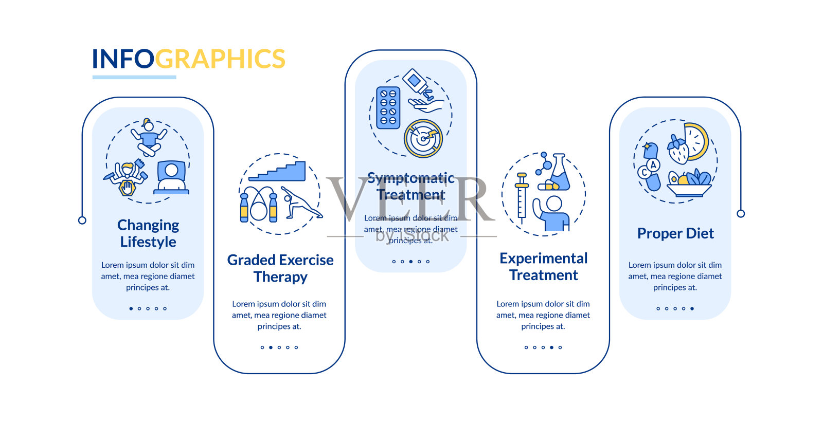 CFS治疗载体信息图模板设计模板素材