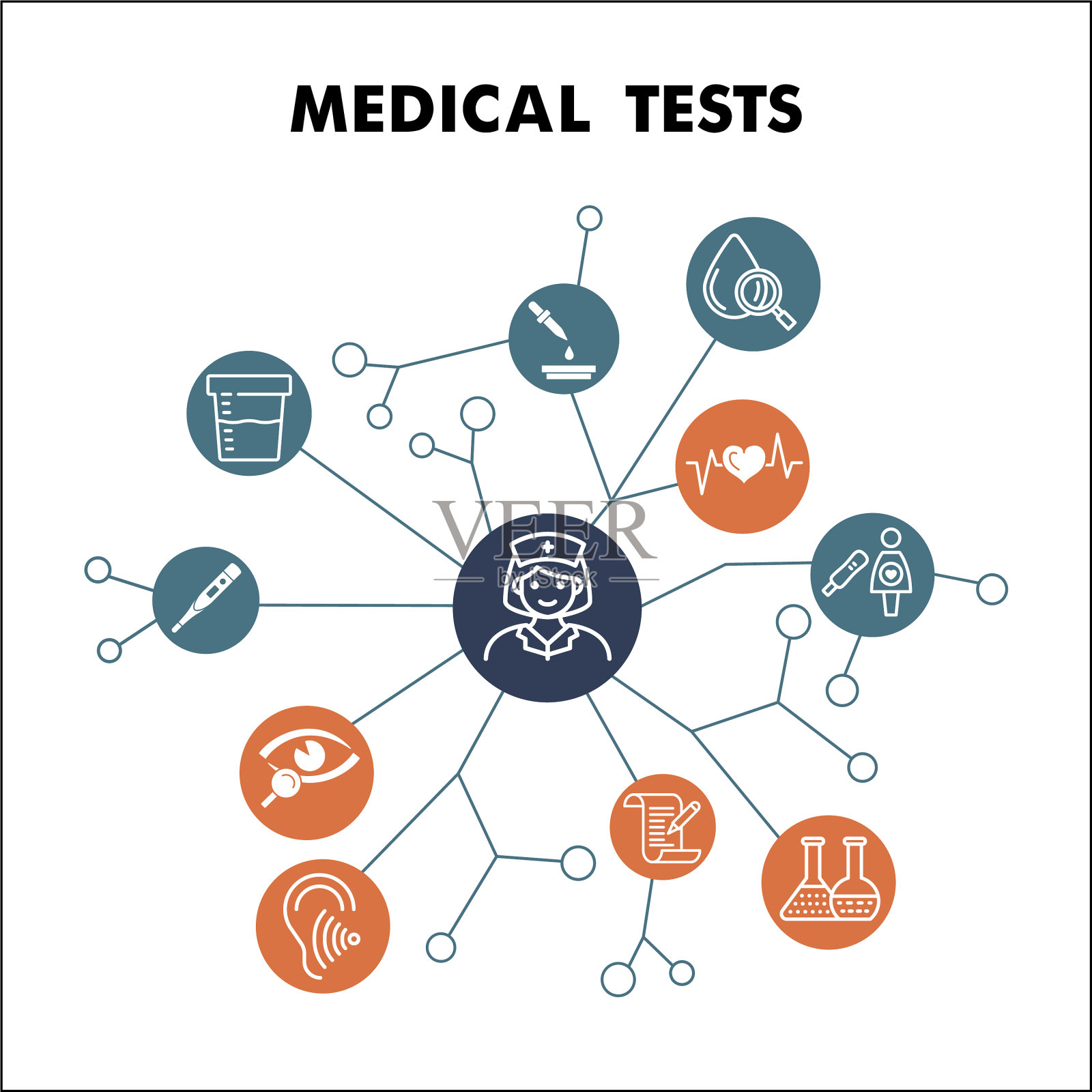 现代医学检测信息图设计模板插画图片素材