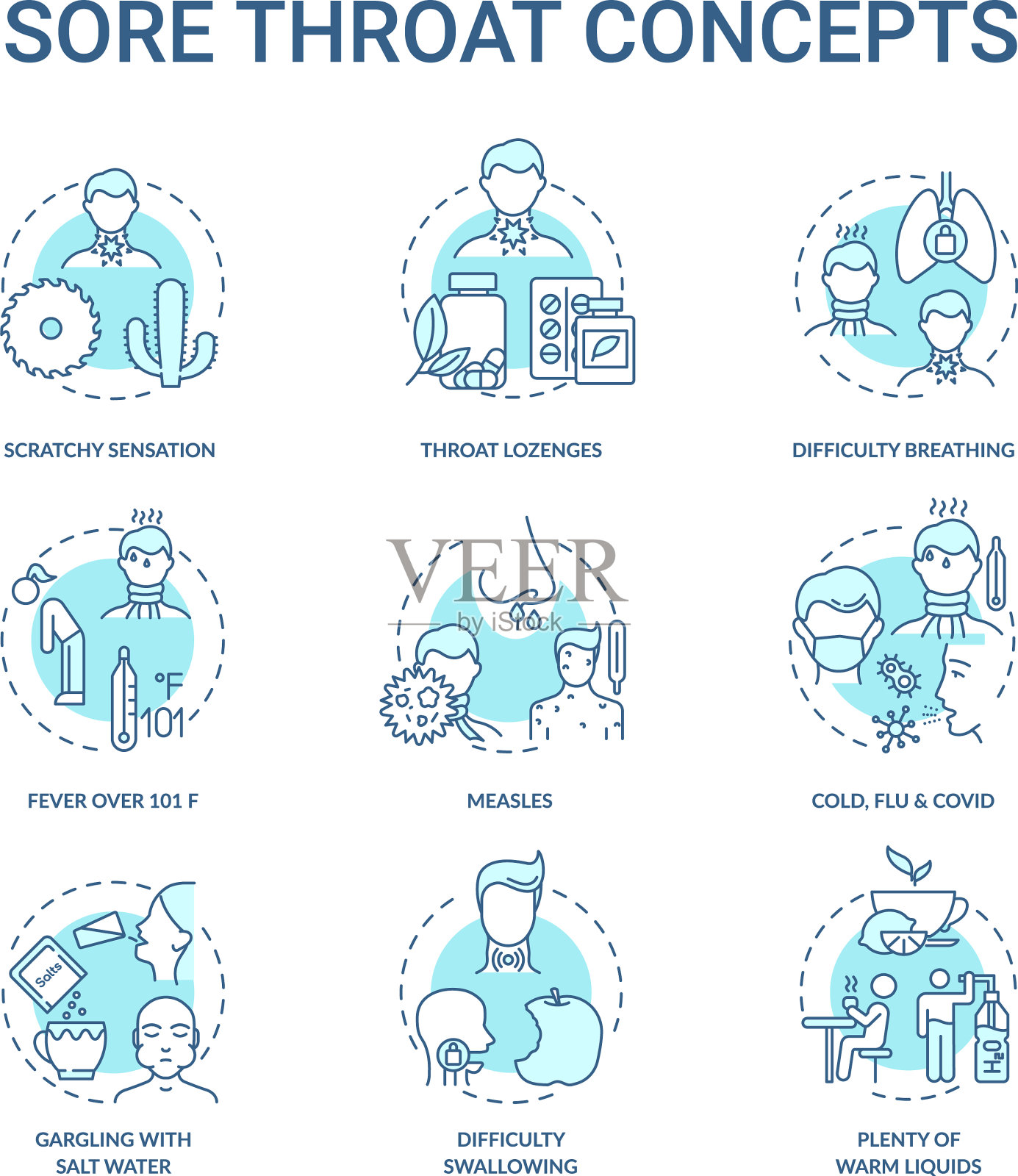 喉咙痛概念图标集图标素材