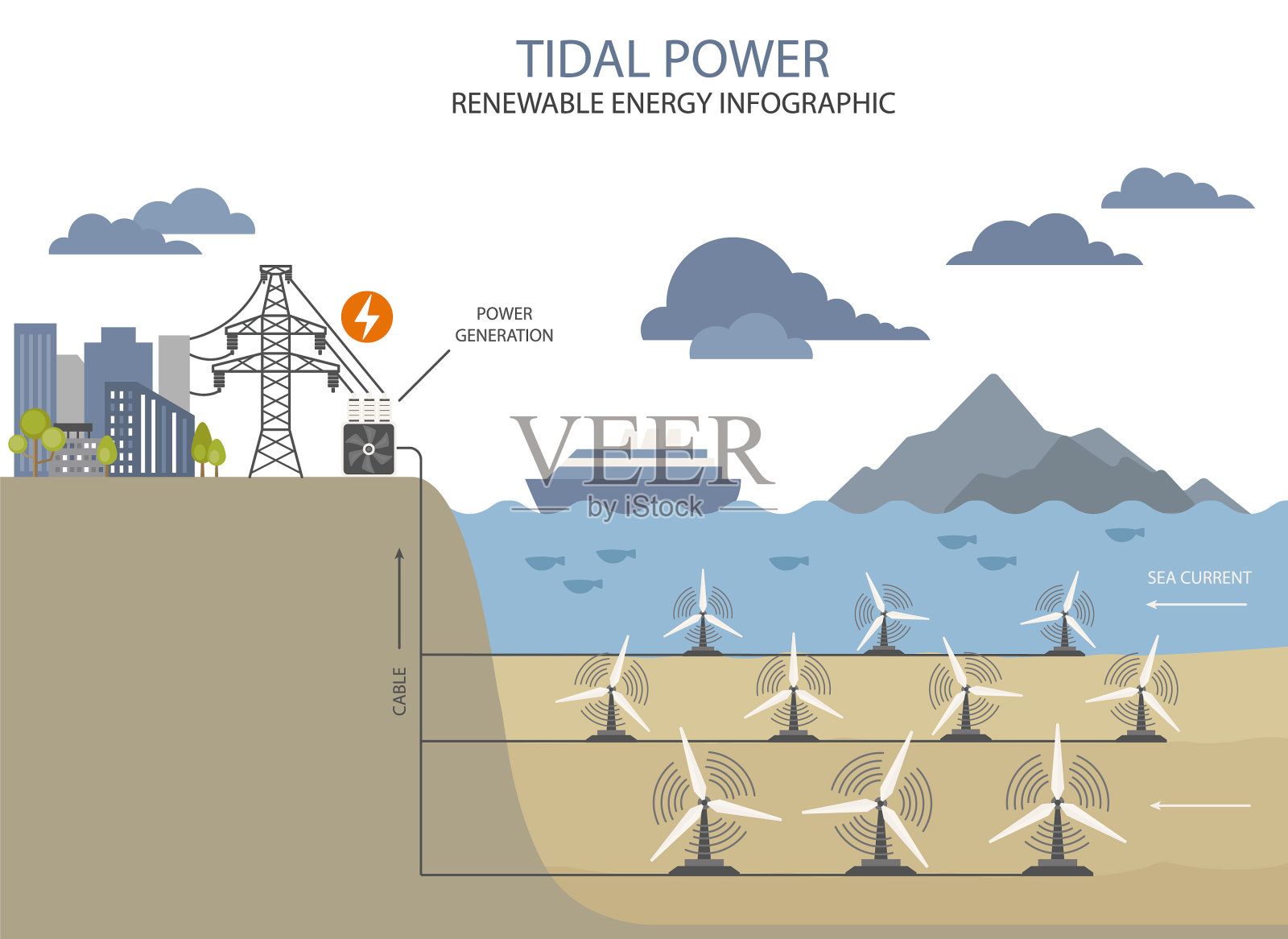 可再生能源信息图全球潮汐能插画图片素材