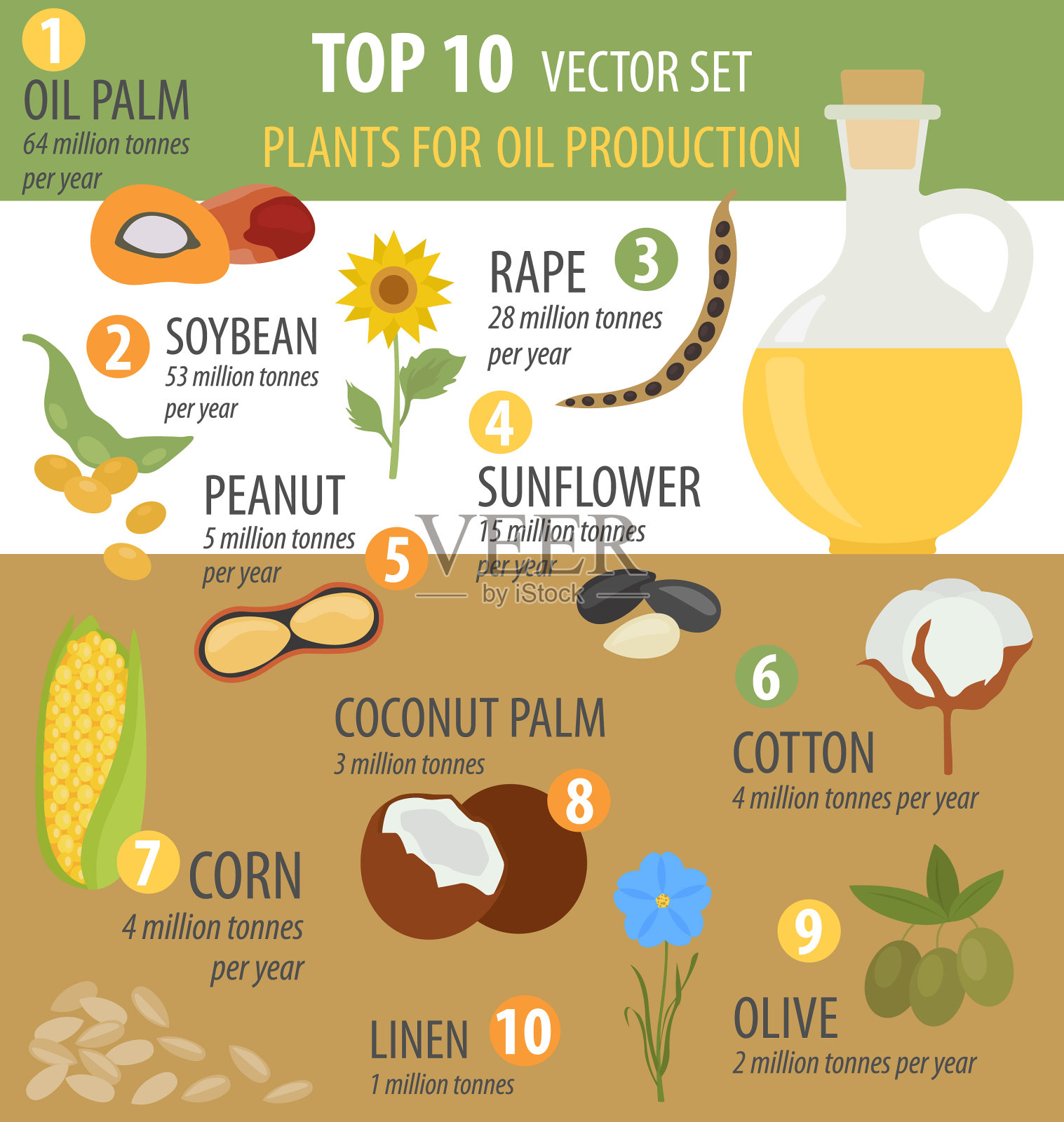 植物油生产十大工厂插画图片素材