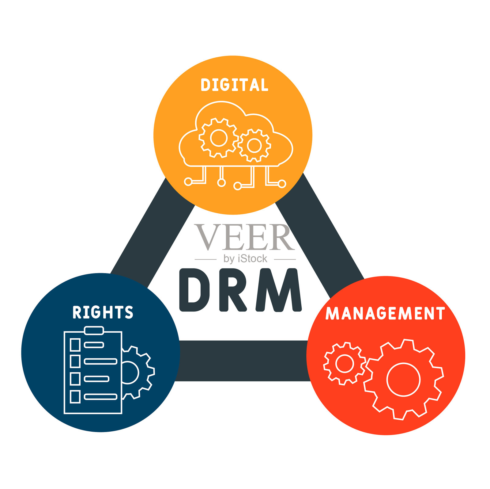 数字权利管理的缩写插画图片素材