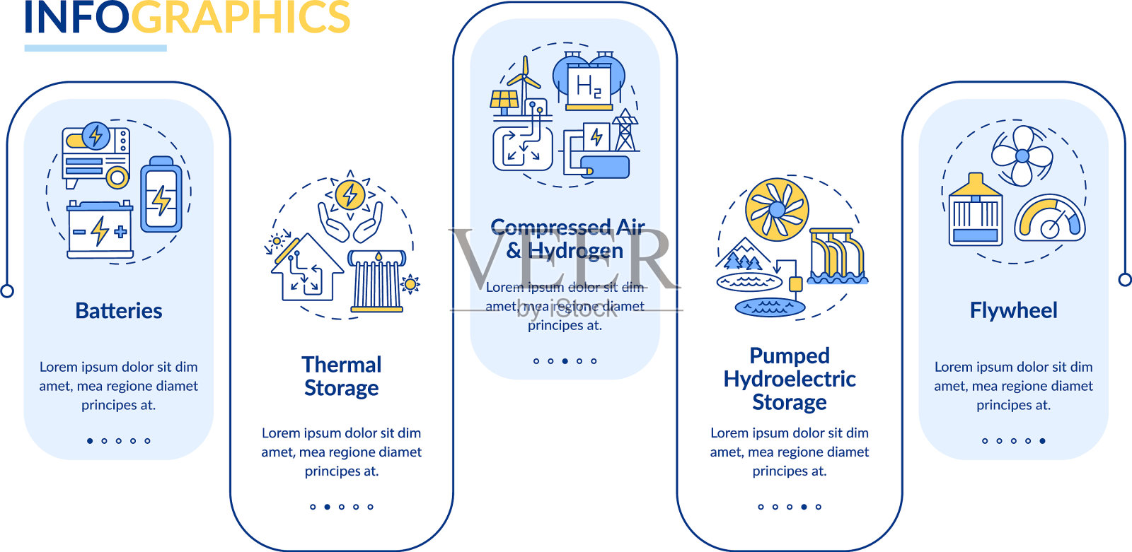 压缩空气储能装置信息图插画图片素材