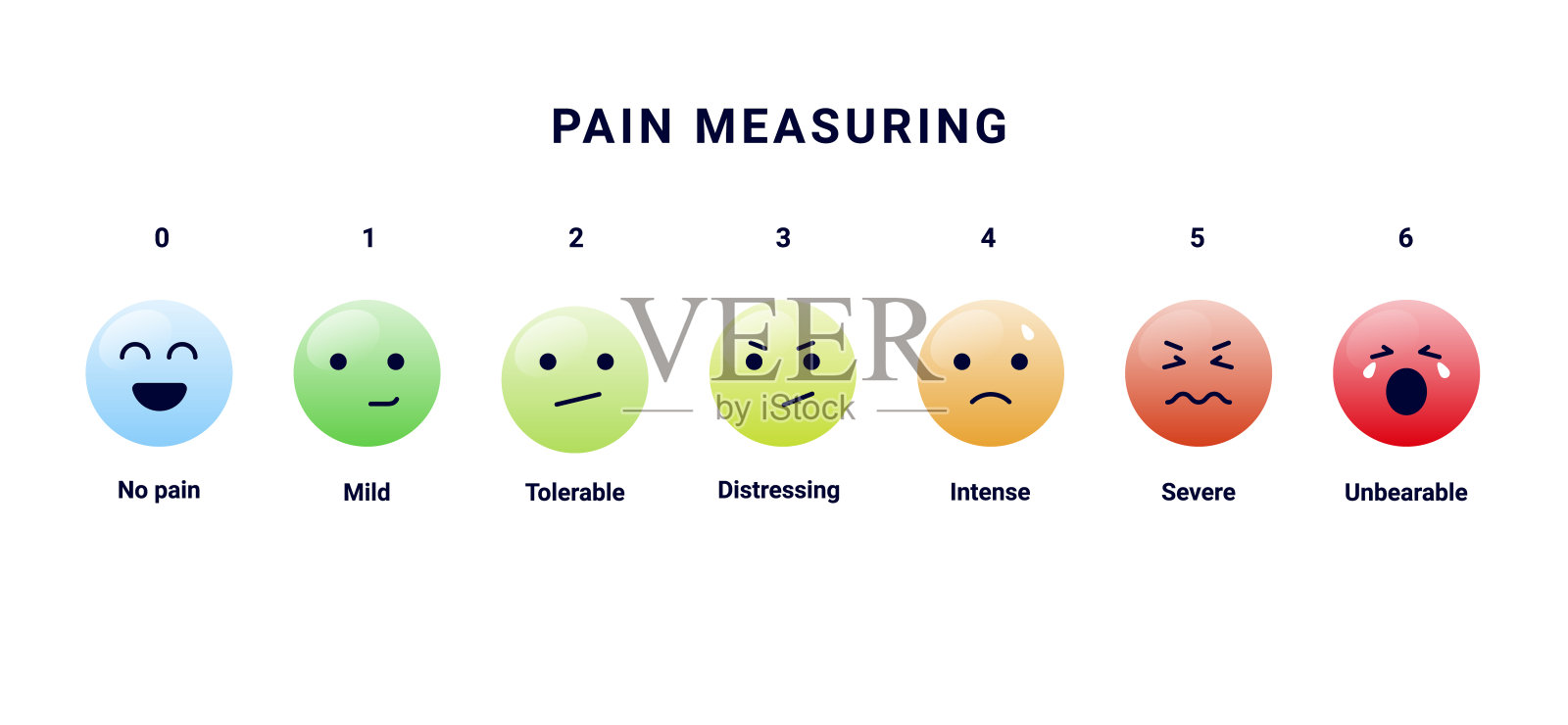 疼痛测量比例矢量图插画图片素材