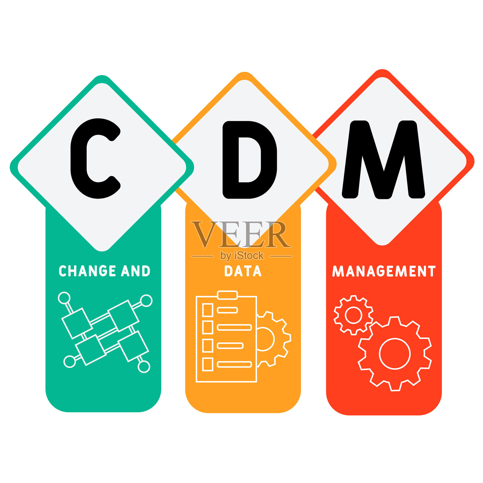 变更和数据管理的缩写。经营理念的背景插画图片素材