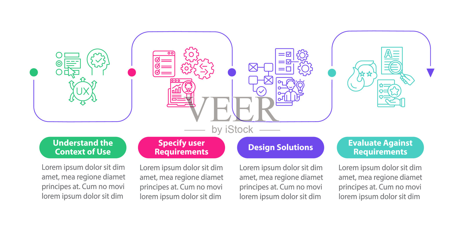 UCD过程矢量信息图模板设计模板素材