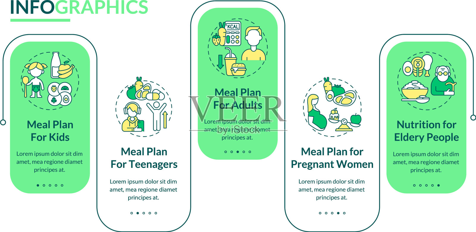 不同年龄组的膳食计划信息图设计模板素材
