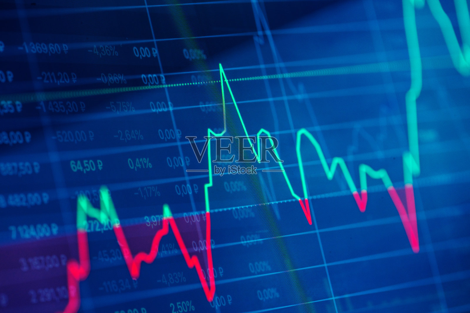 数字显示的财务图表照片摄影图片