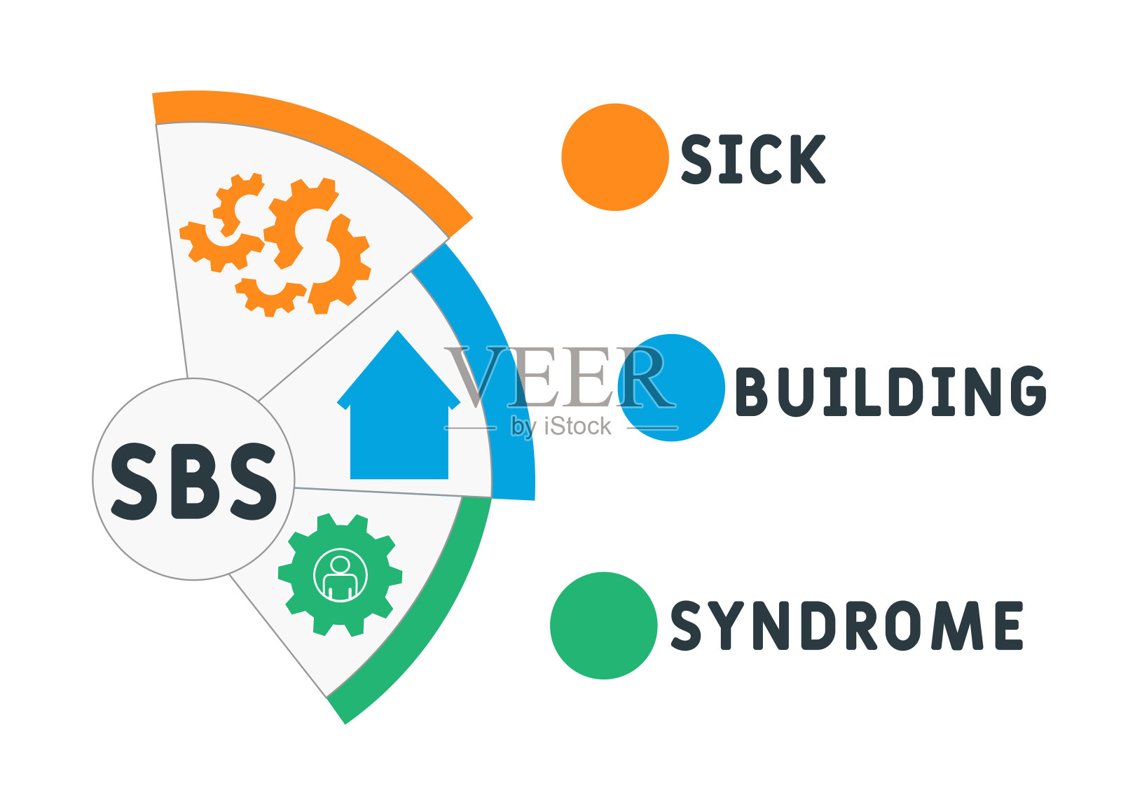 SBS—病态建筑综合症的首字母缩写插画图片素材
