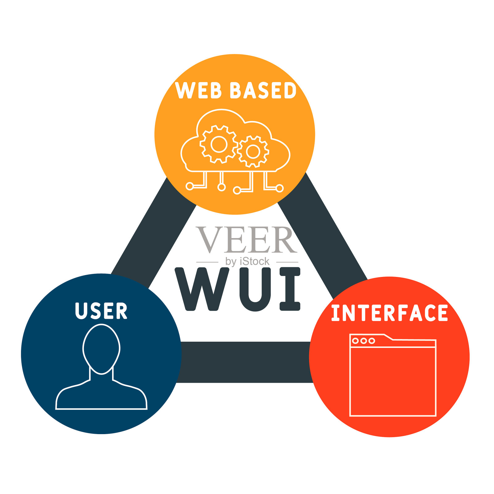 基于Web的用户界面的首字母缩写插画图片素材