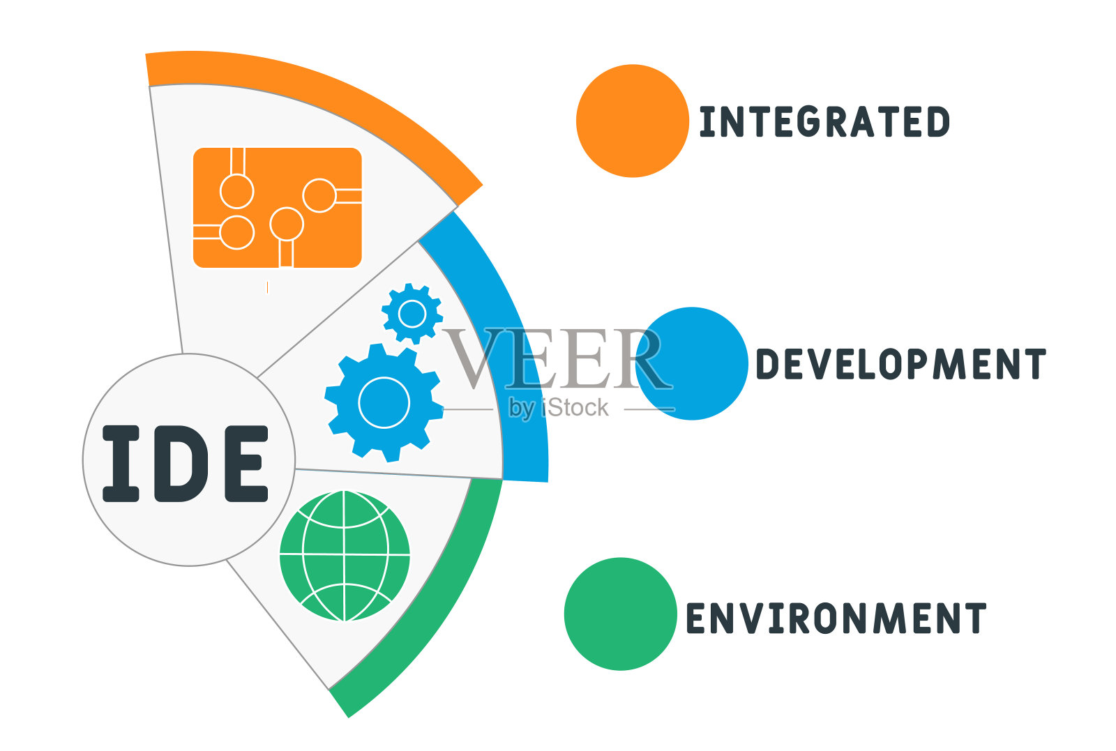集成开发环境的首字母缩写插画图片素材