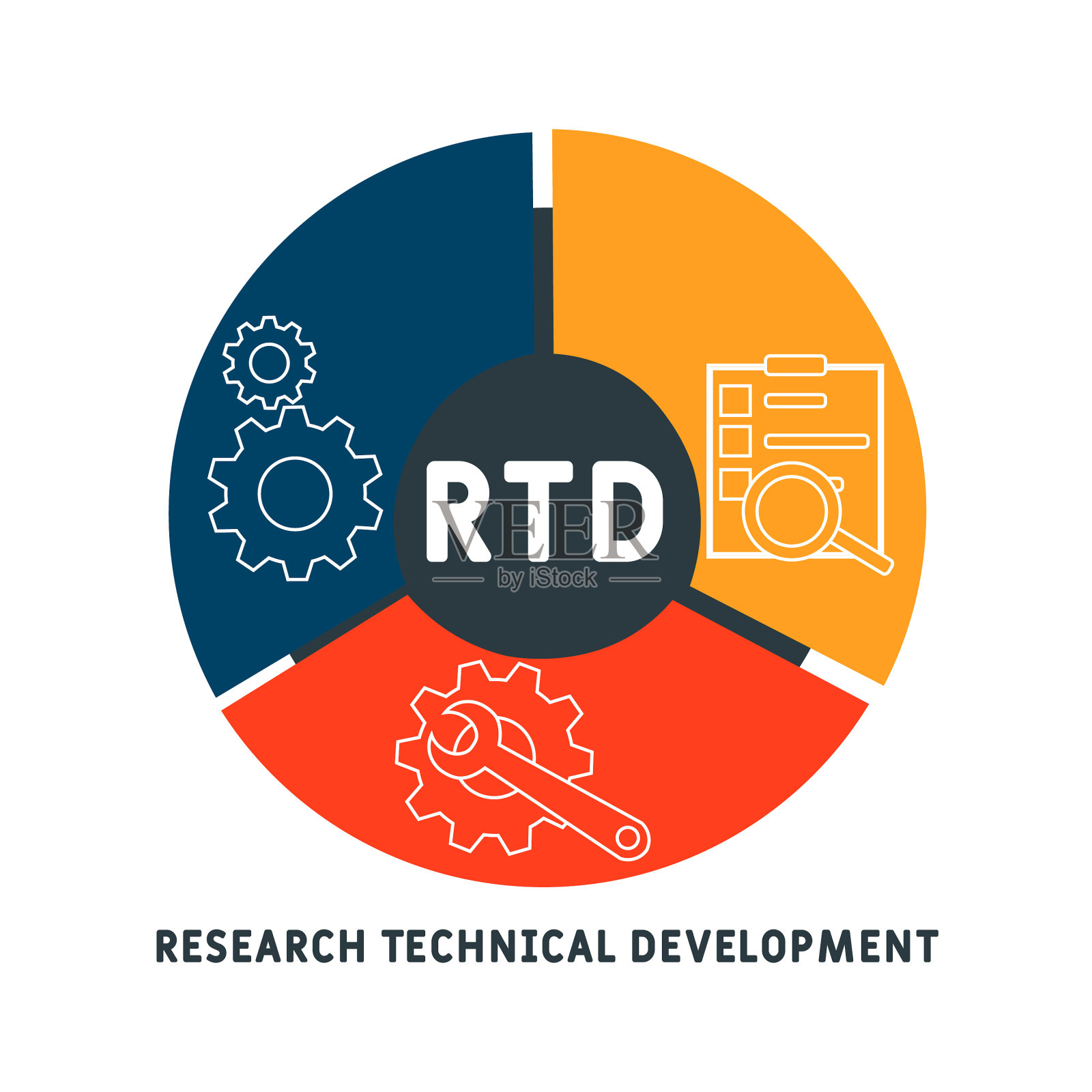 RTD -研究技术发展的缩写插画图片素材