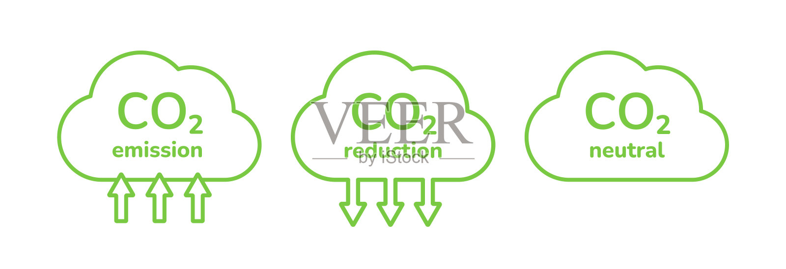 二氧化碳减排轮廓图标集。零碳足迹的概念。阻止全球变暖,温室气体效应。绿色生态环境线性云符号。行向量插图。插画图片素材