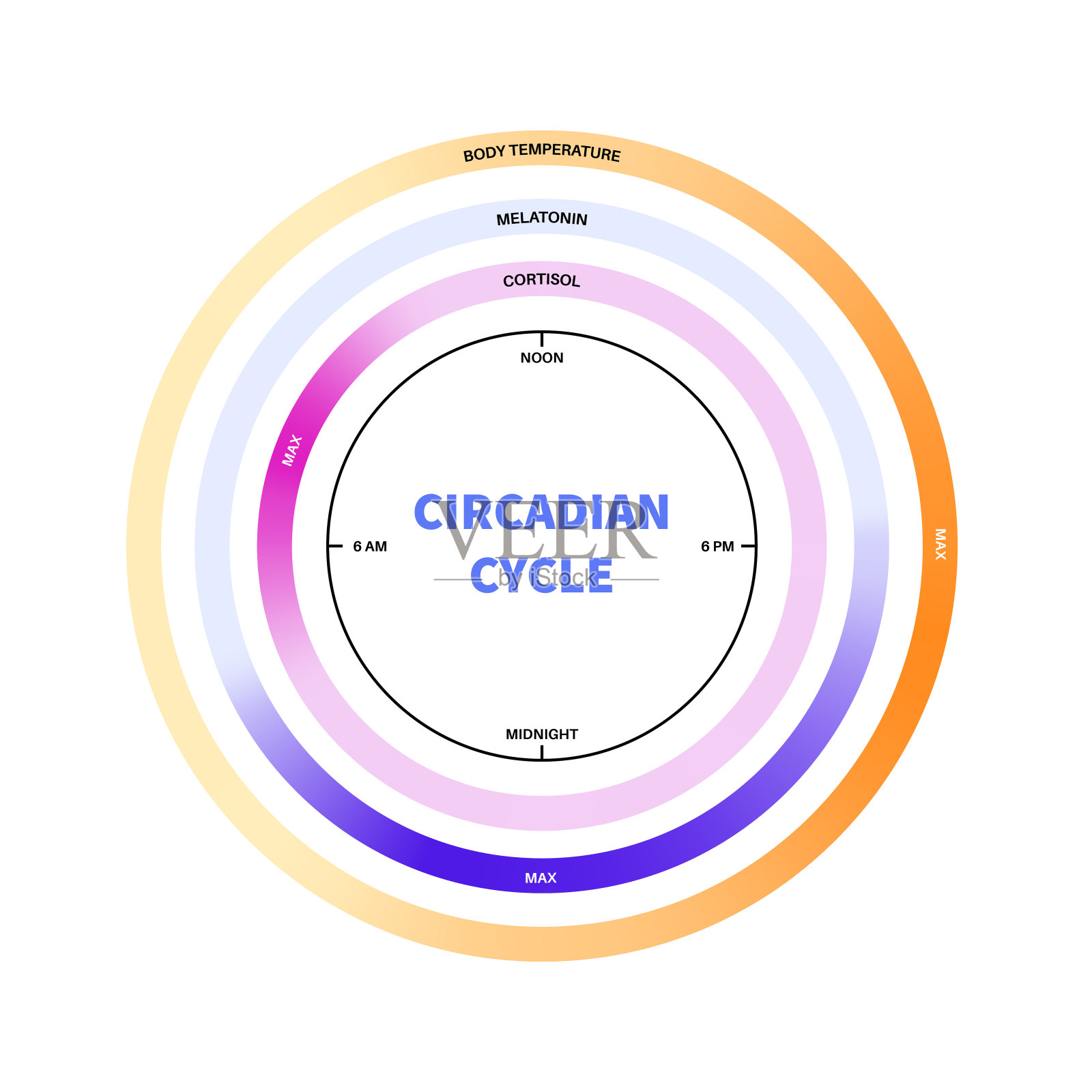 SleepWake周期2设计元素图片