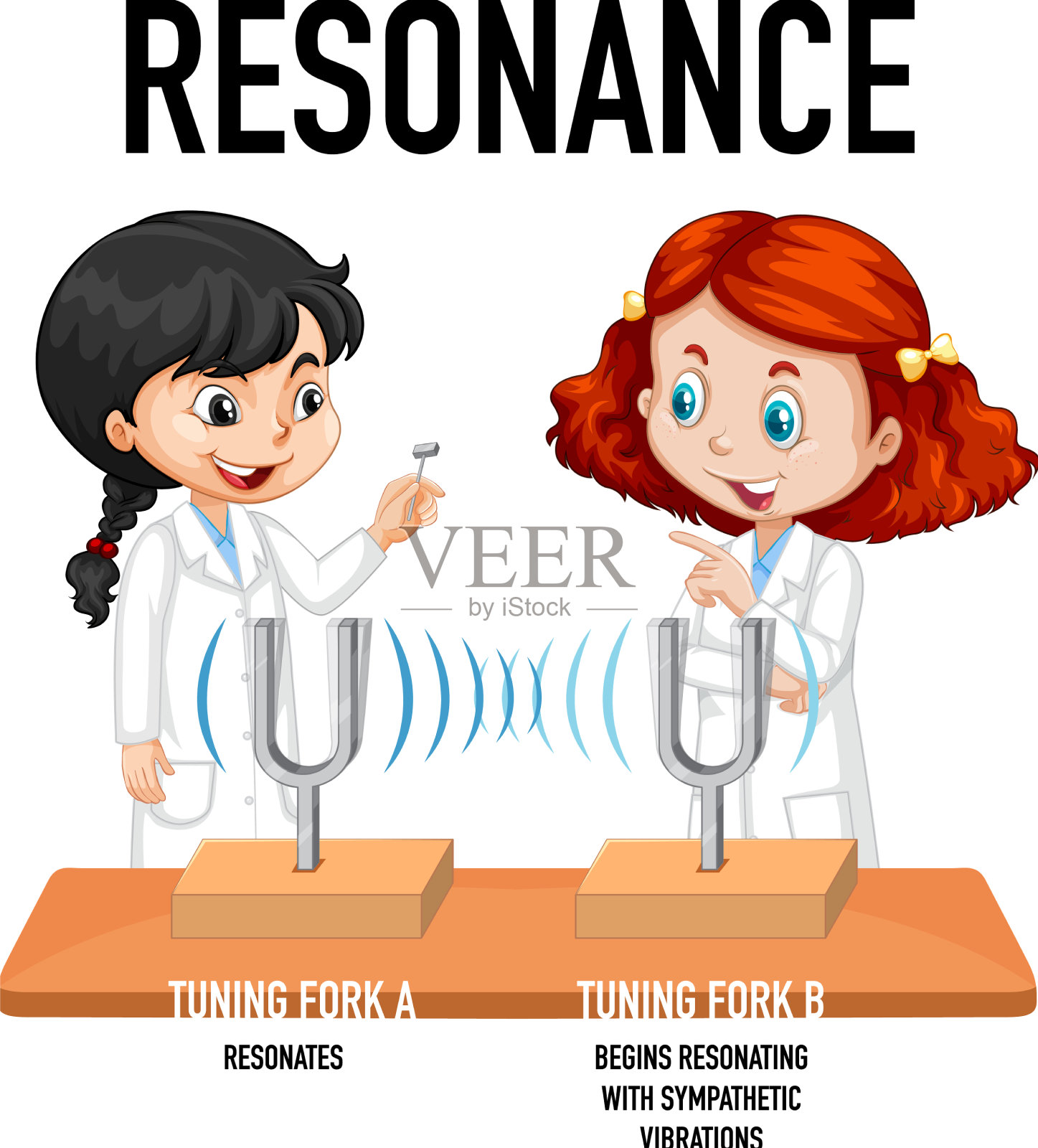 儿童概念共振科学实验插画图片素材