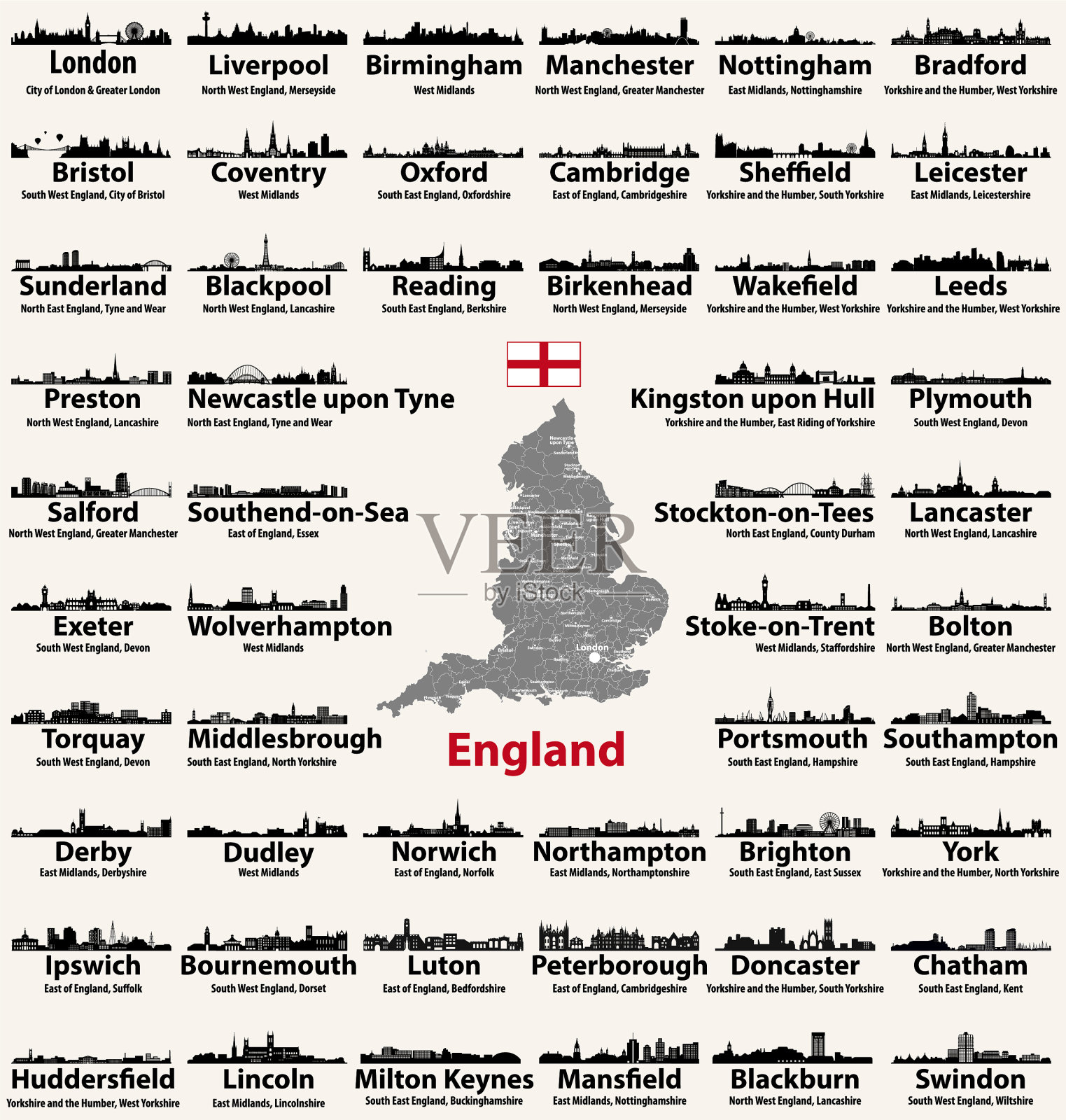 英格兰城市的天际线轮廓与名字插画图片素材