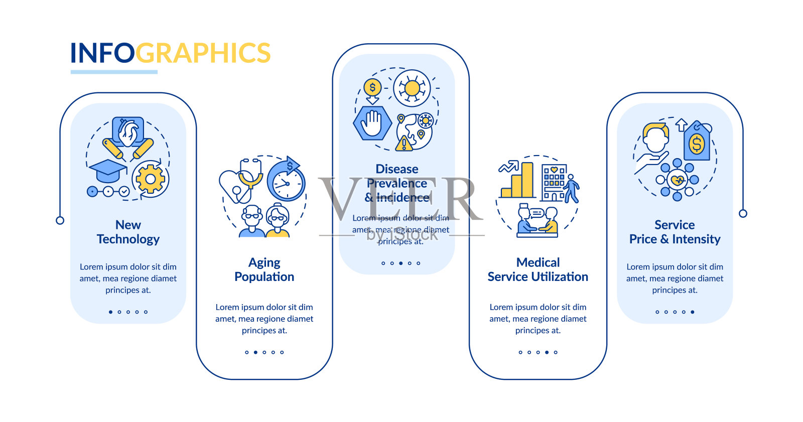 昂贵的医疗保健原因矩形信息图模板设计模板素材