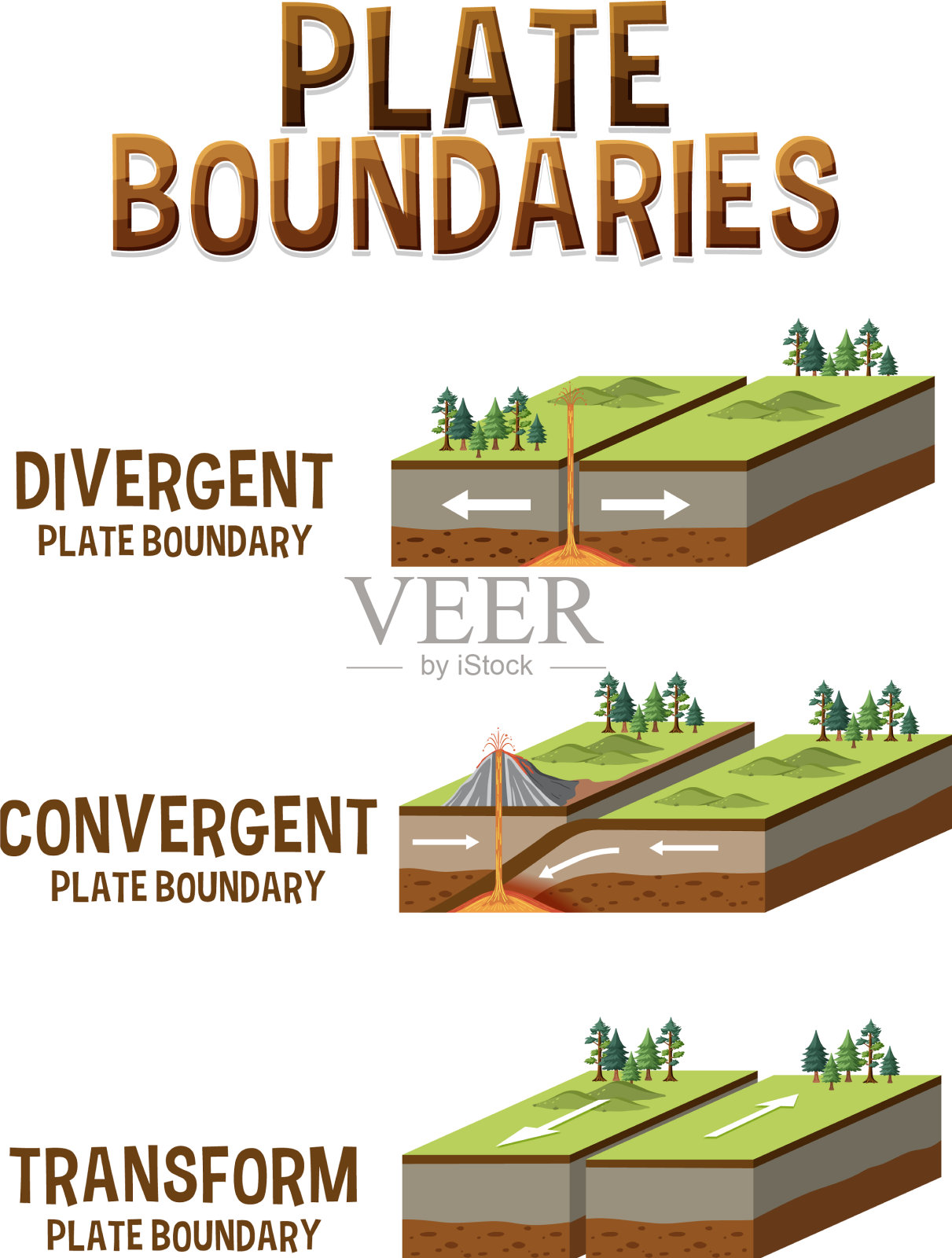 三种类型的构造边界插画图片素材