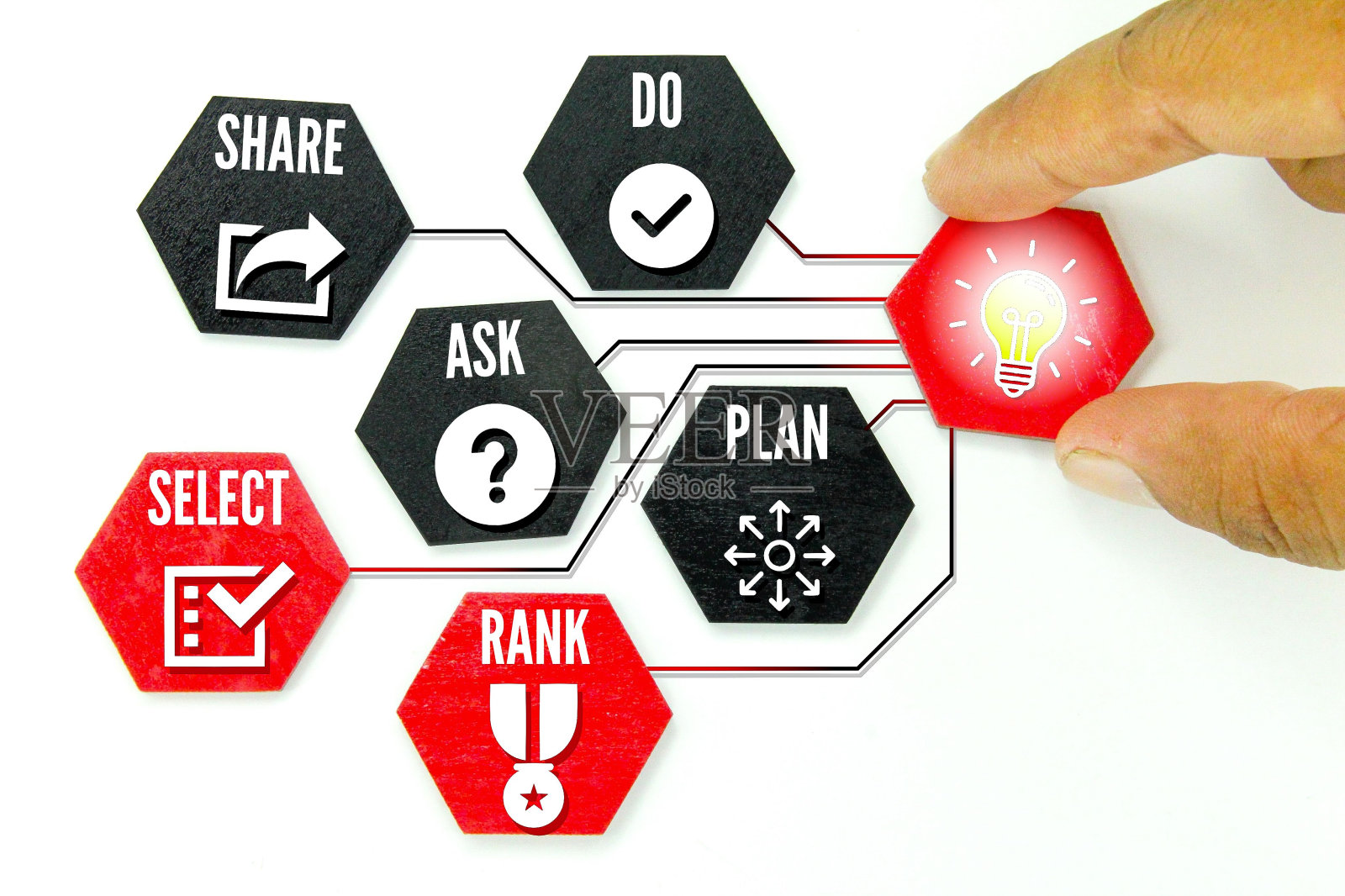 创意管理流程流程,创意产生流程,创新流程照片摄影图片