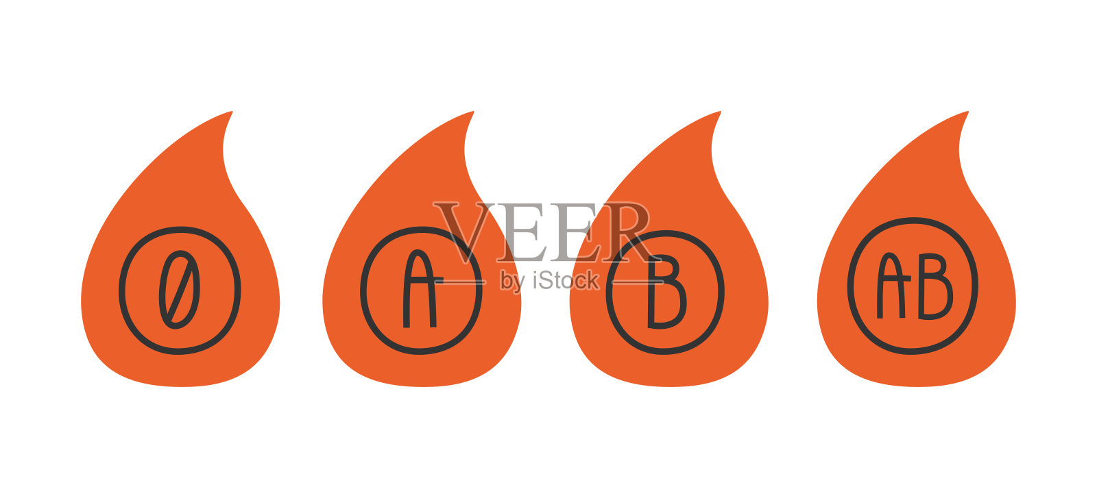 血型滴图设计元素图片