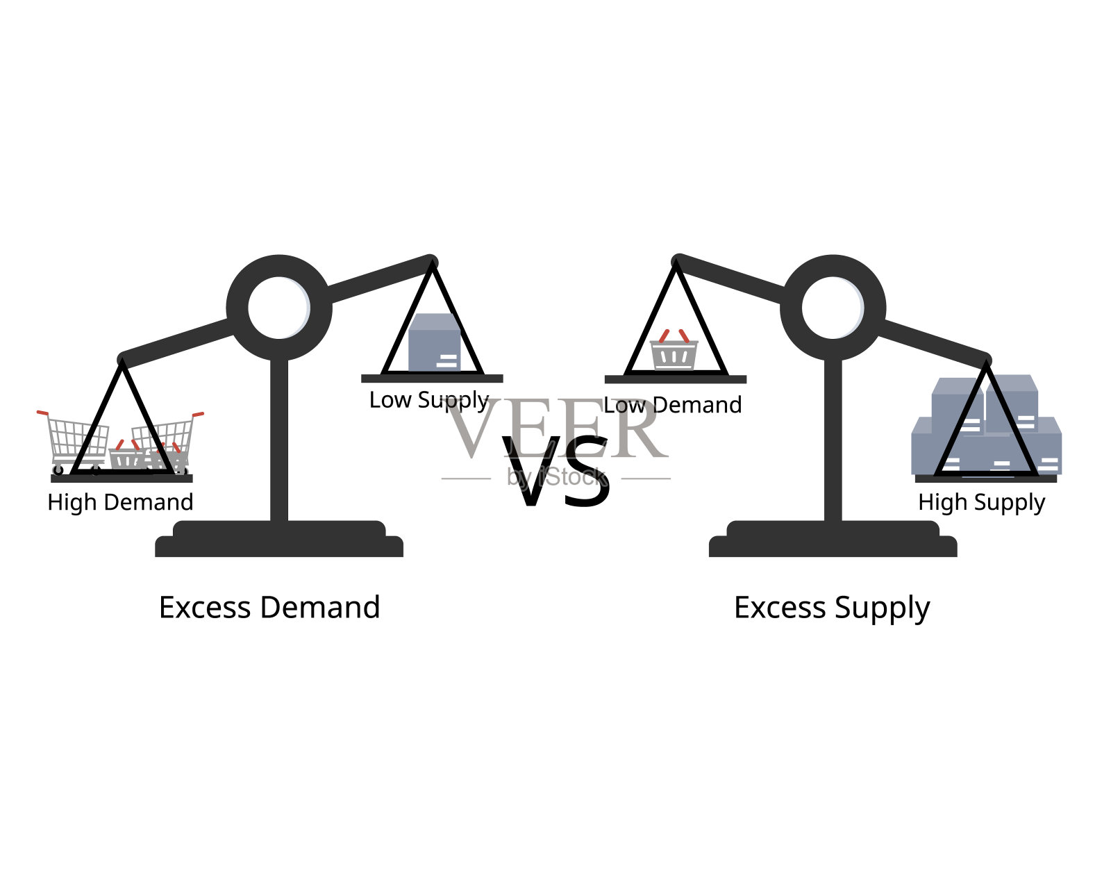 低供给的过剩需求和低需求规模的过剩供给插画图片素材