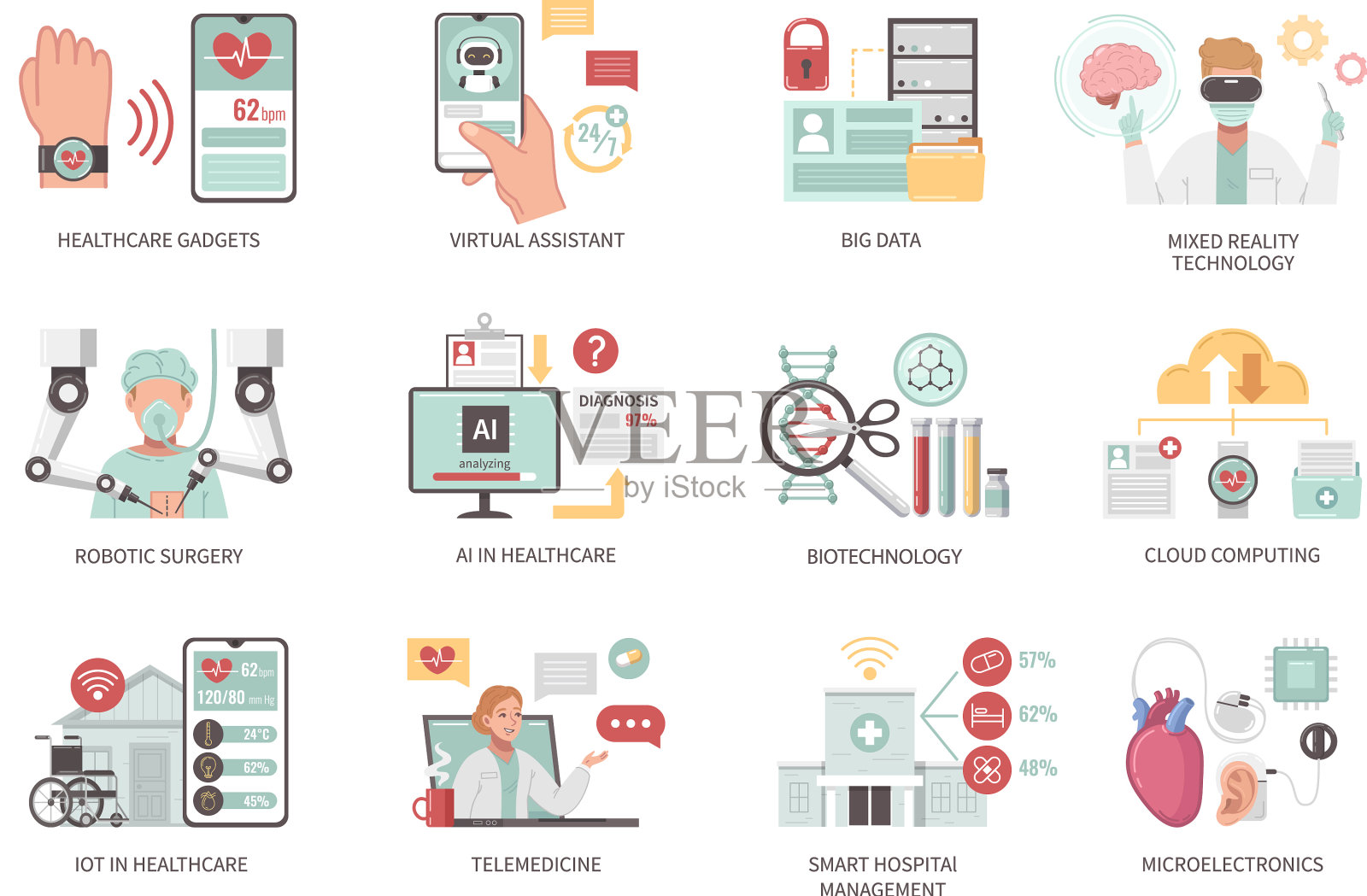 智能医疗组合套装插画图片素材